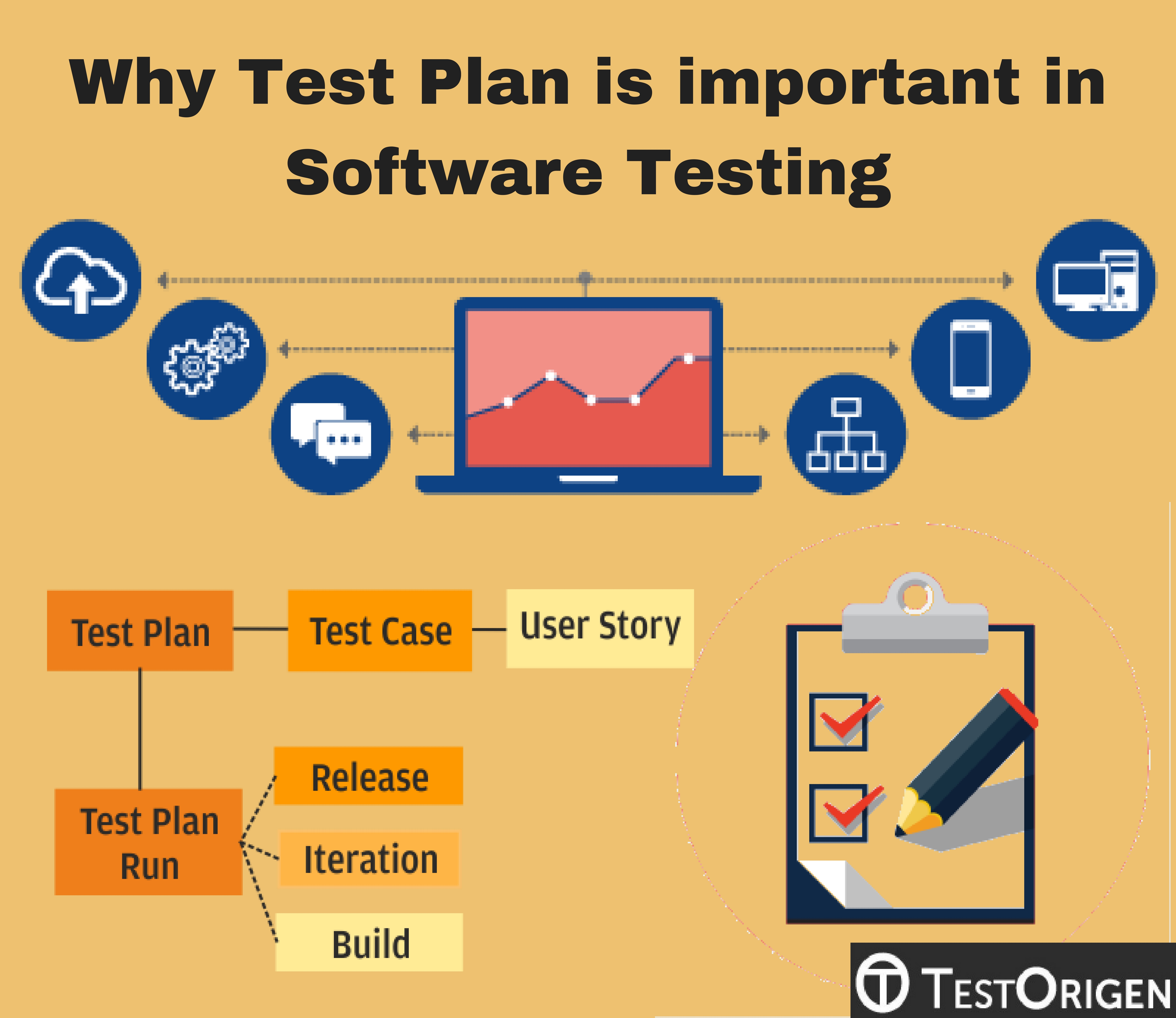 Why Test Plan is important in Software Testing