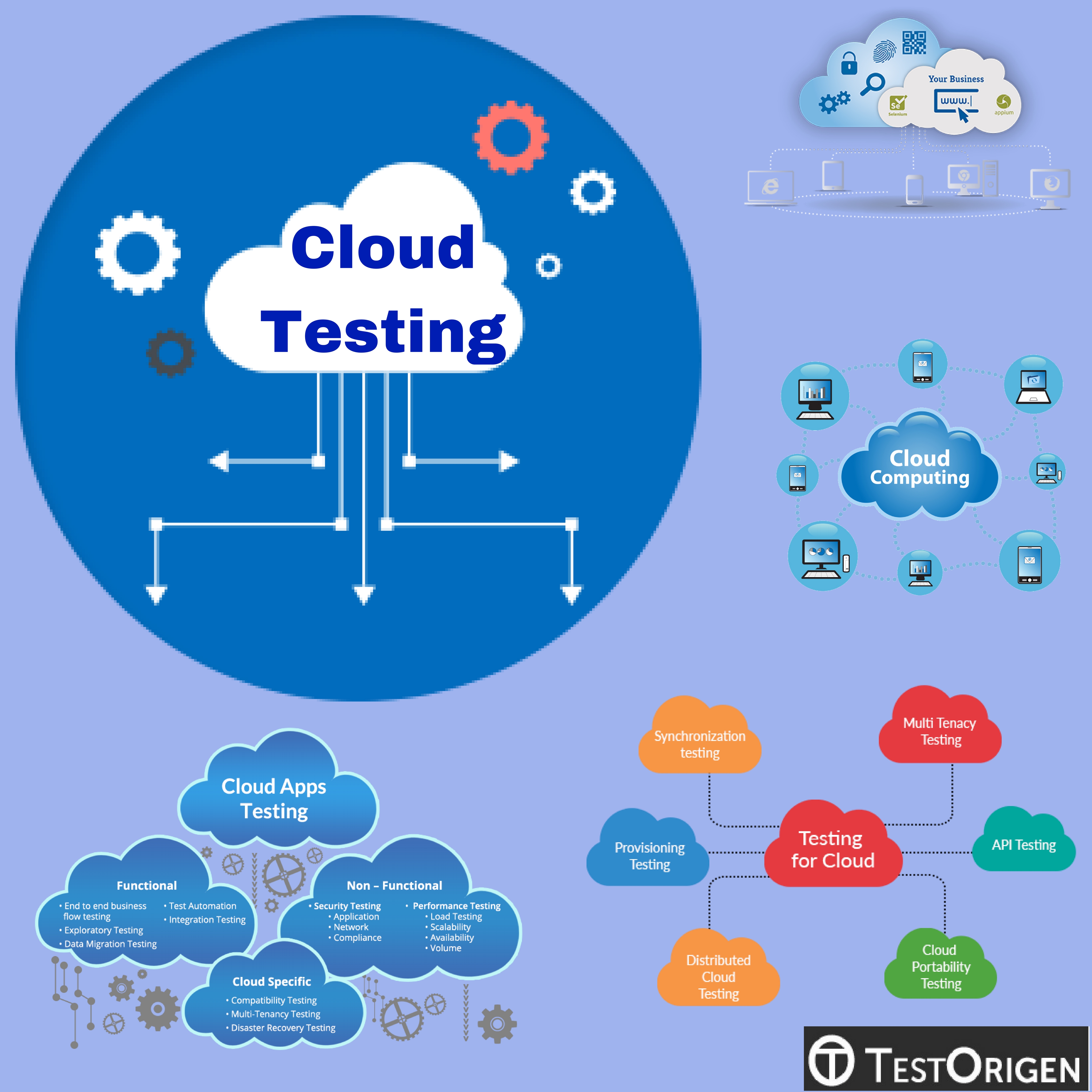 Cloud Testing Testorigen