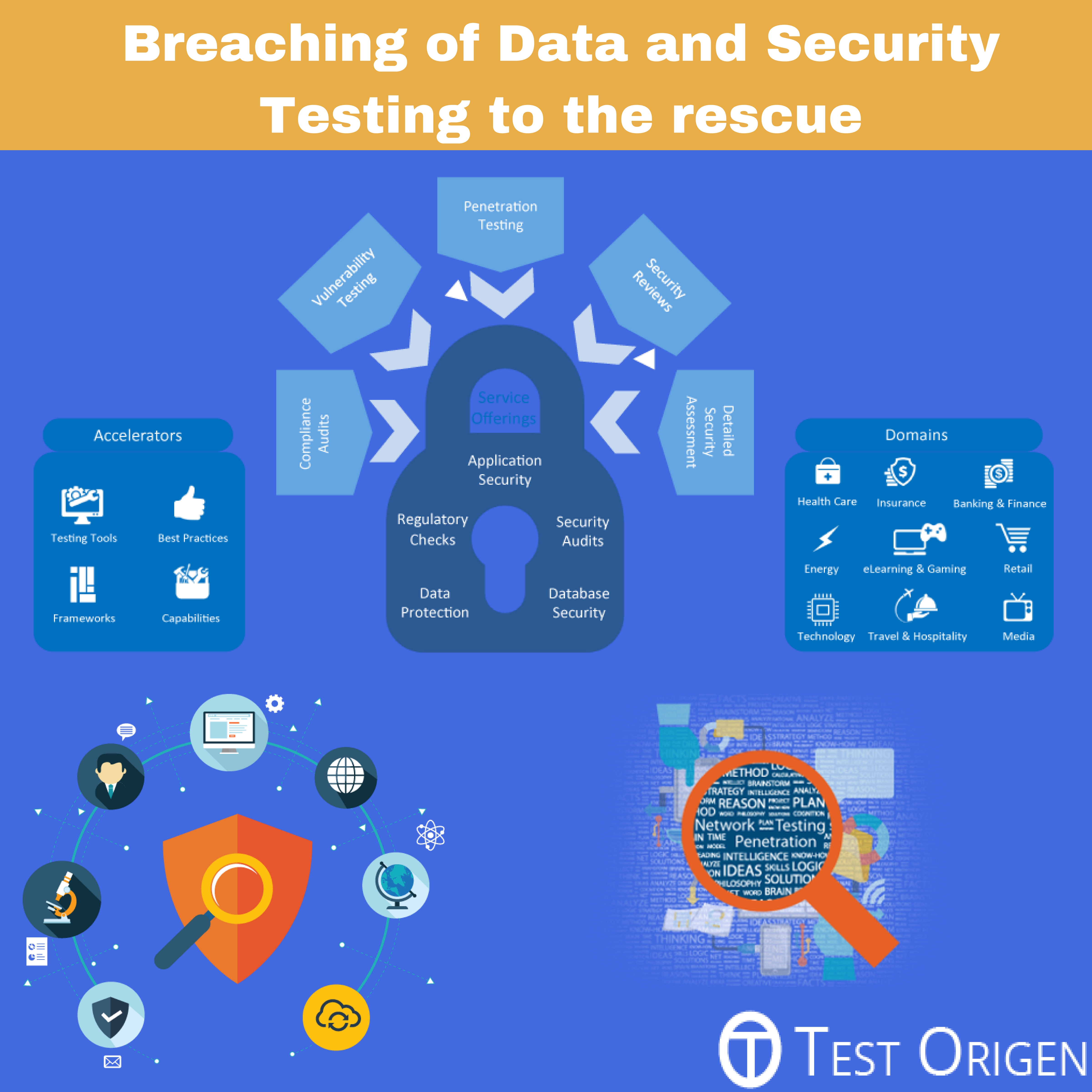 Breaching of Data and Security Testing to the rescue