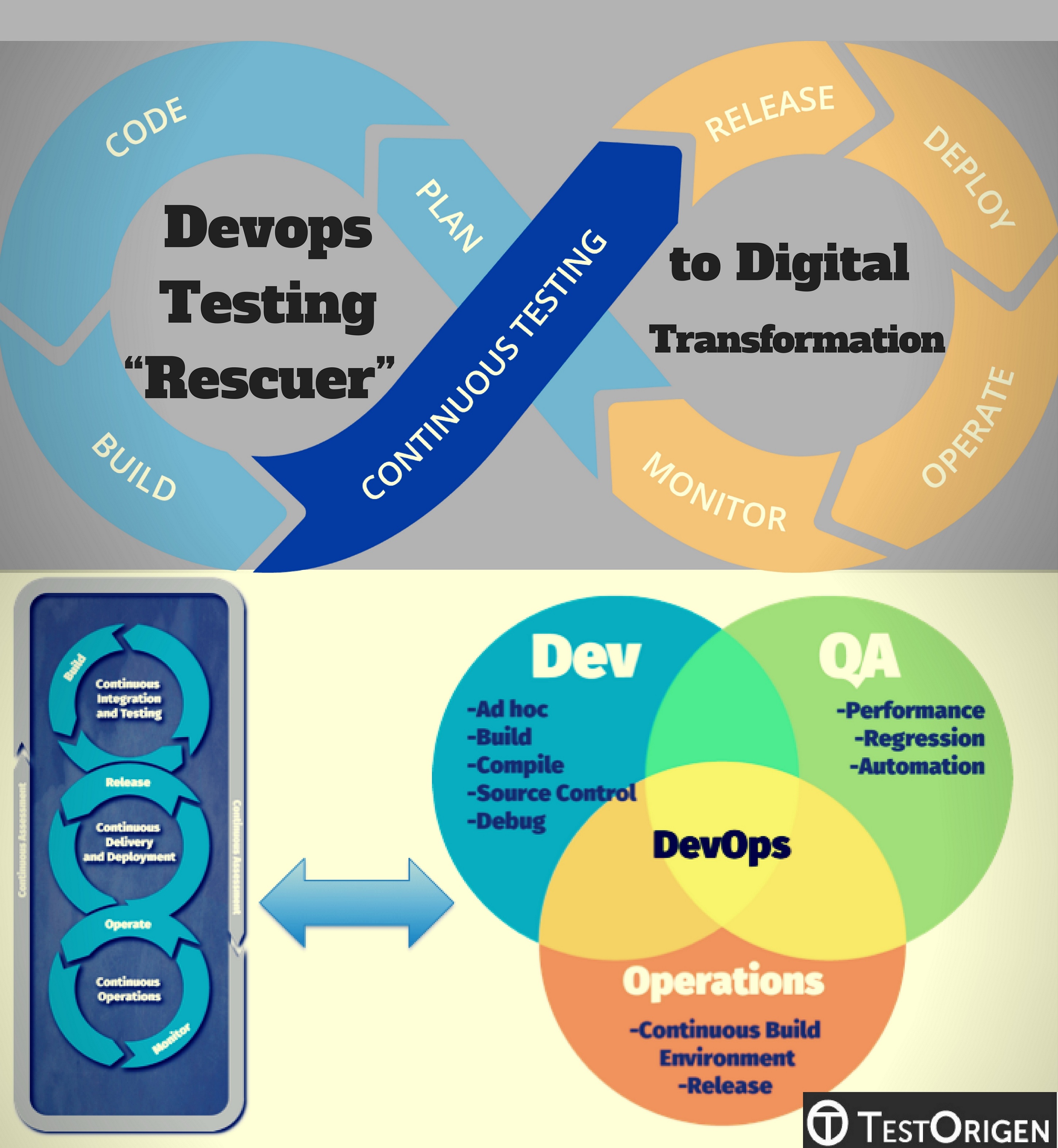 Devops Testing Rescuer to Digital Transformation