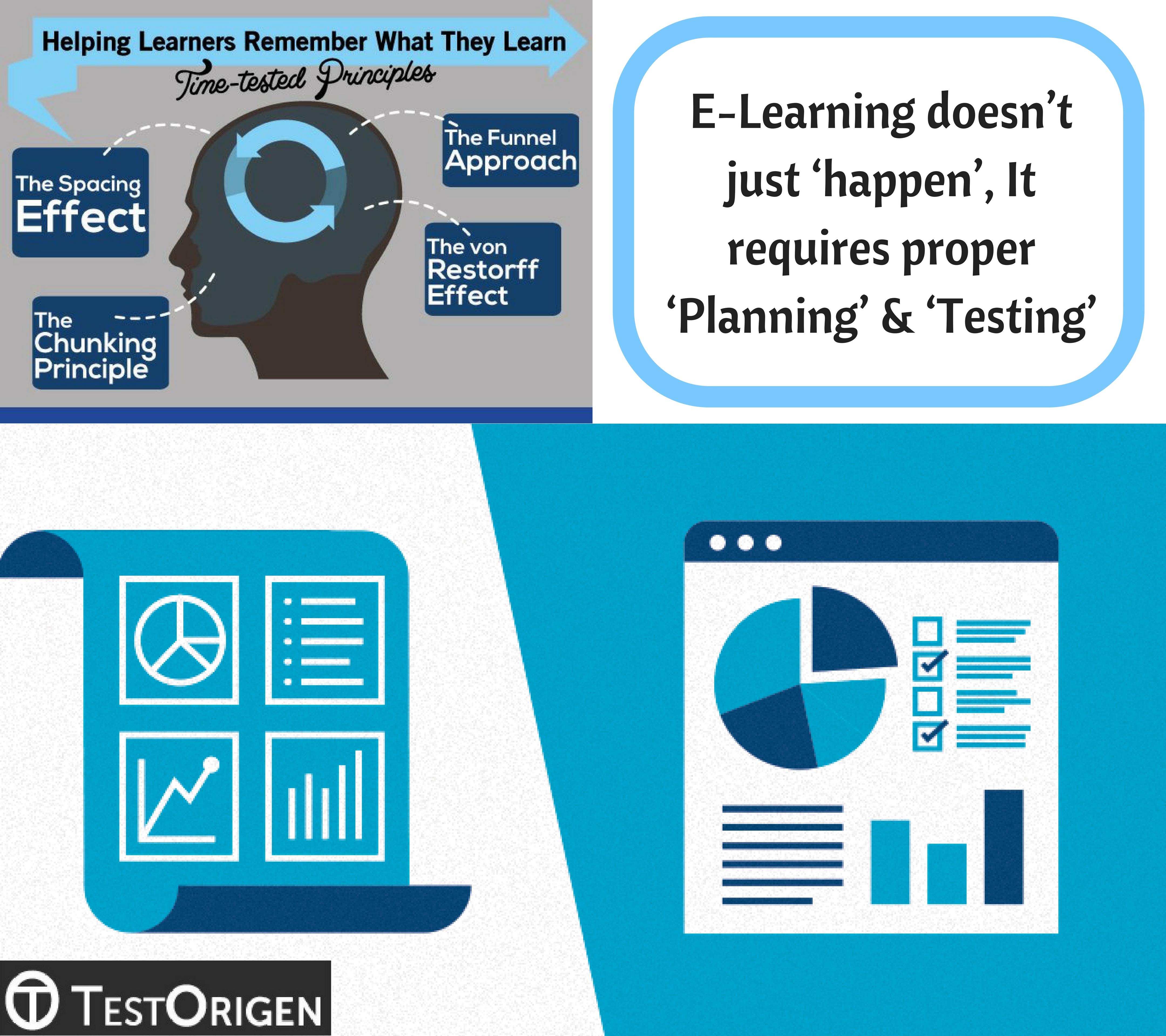E-Learning doesn’t just ‘happen’, It requires proper ‘Planning’ & ‘Testing’