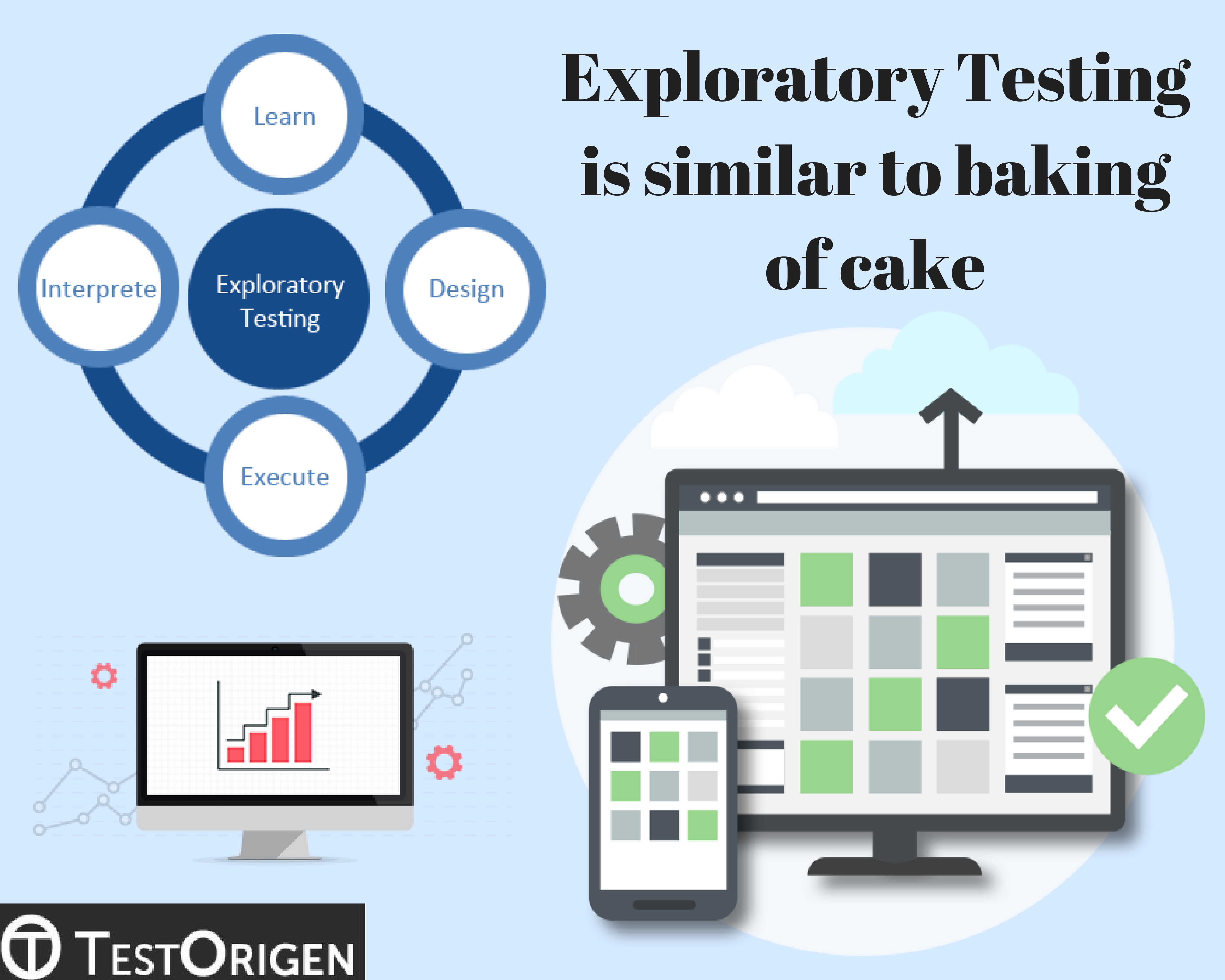 Exploratory Testing is similar to baking of cake