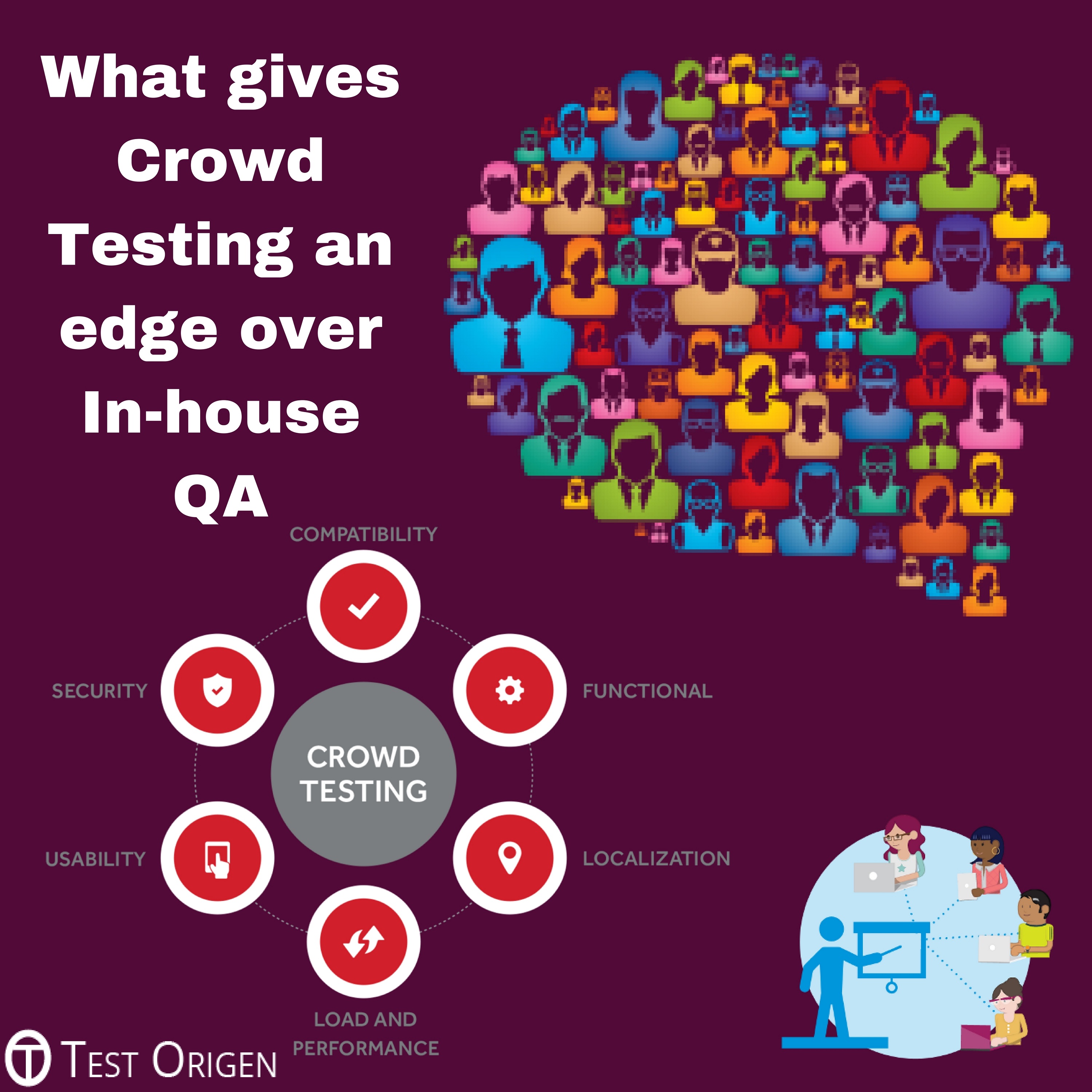 What gives Crowd Testing an edge over In-house QA