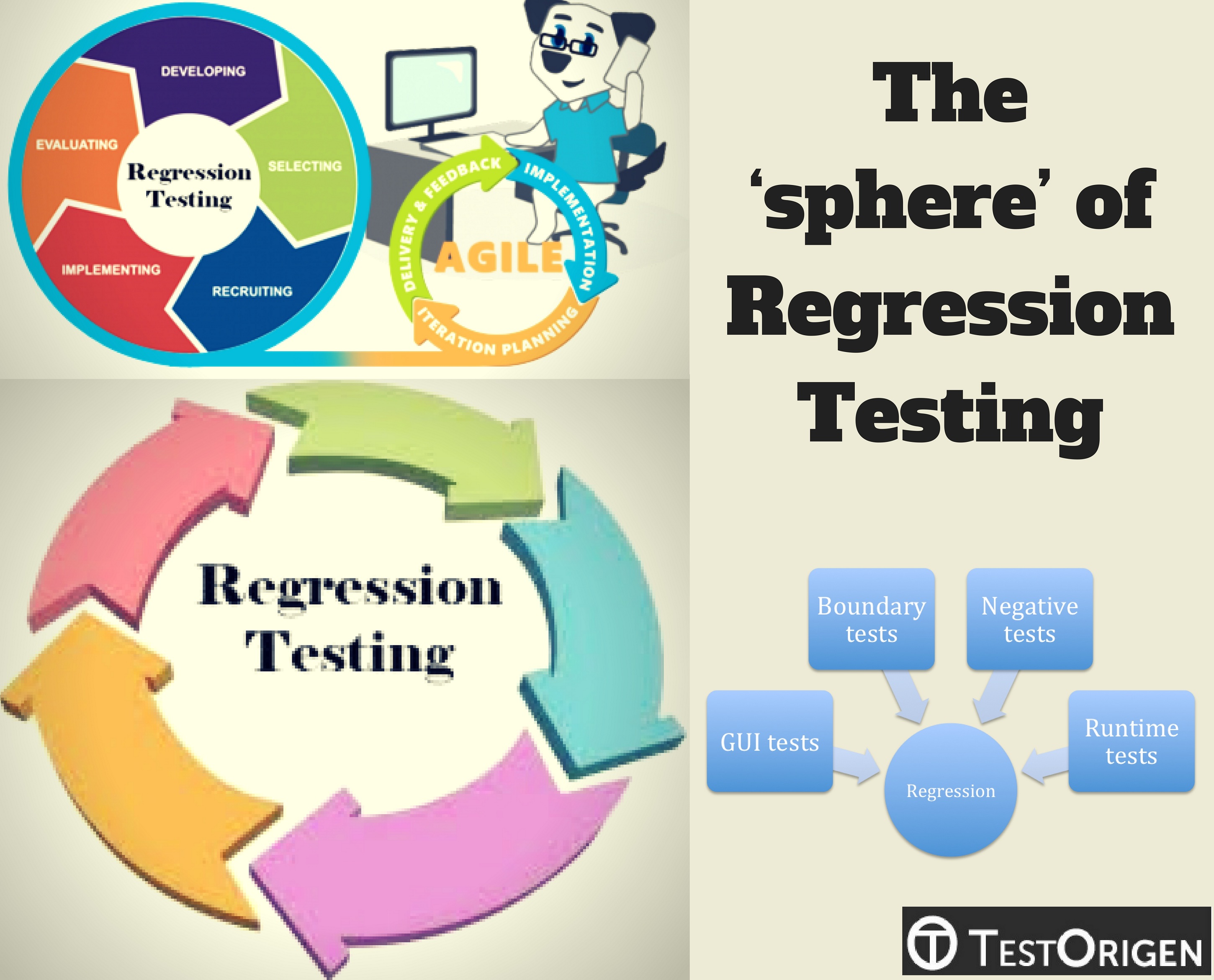 The ‘sphere’ of Regression Testing