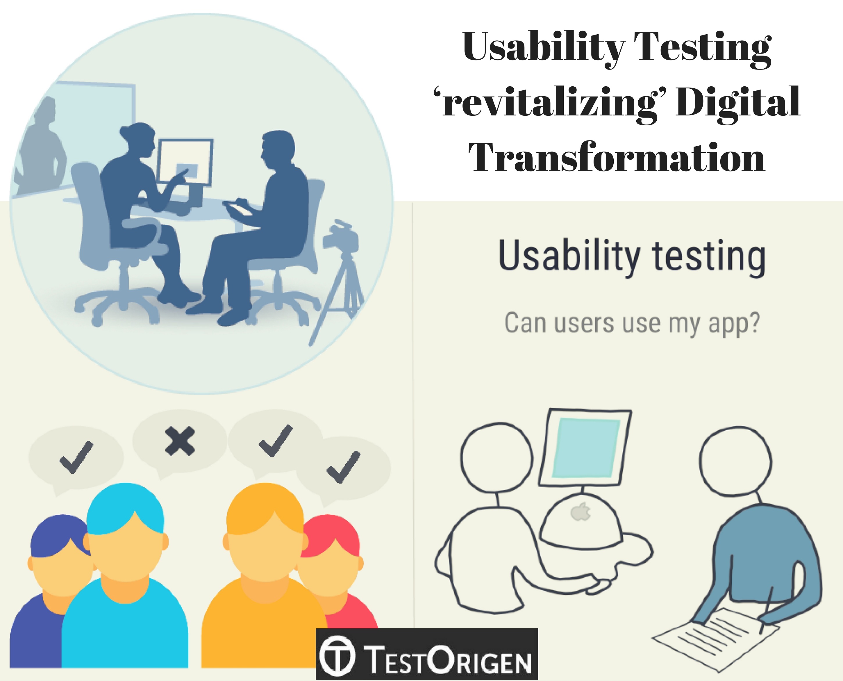 Usability Testing ‘revitalizing’ Digital Transformation