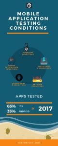 MOBILE APPLICATION TESTING CONDITIONS