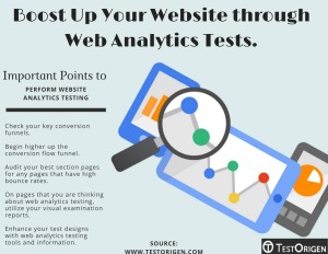 Boost Up Your Website through Website Analytics Testing