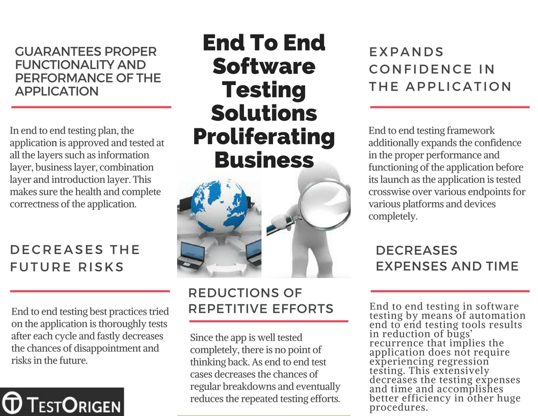 End To End Software Testing Solutions proliferating business