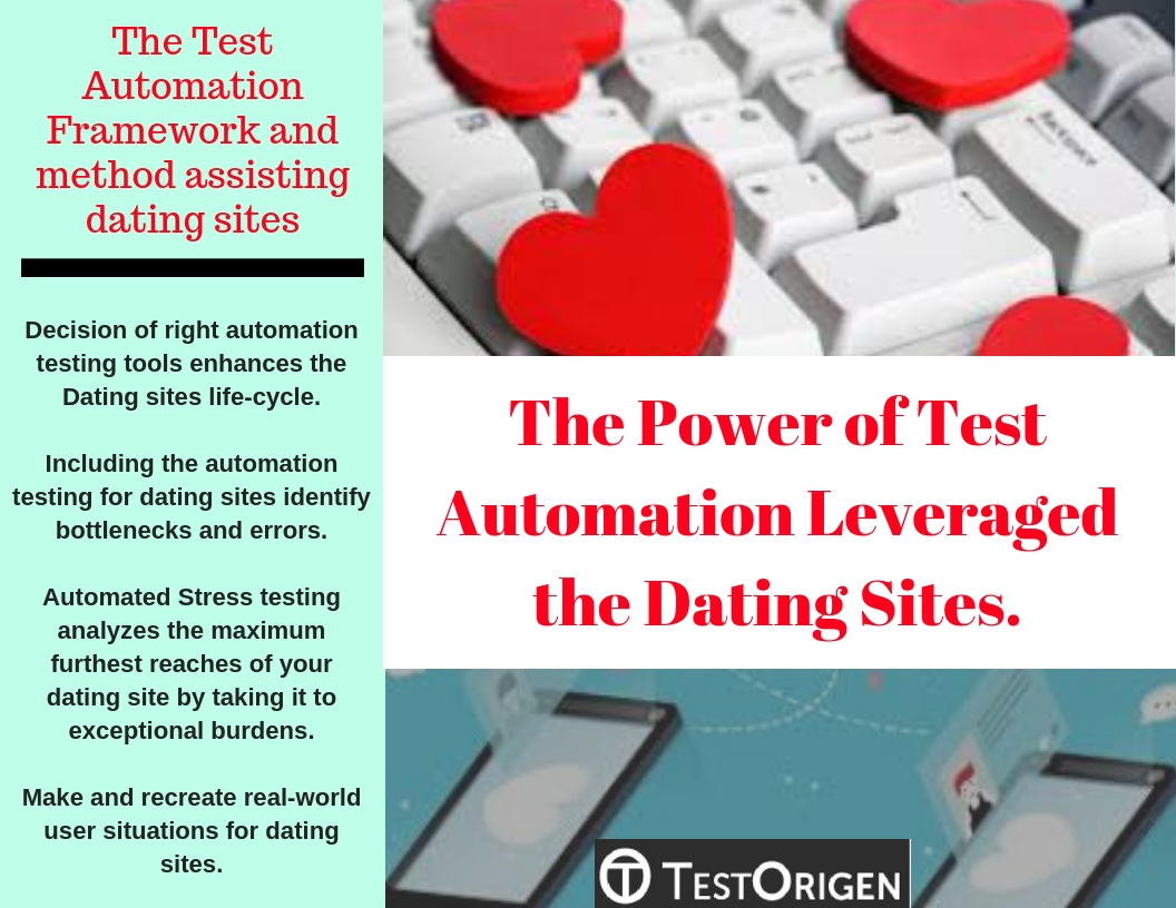 The Power of Test Automation Leveraged the Dating Sites