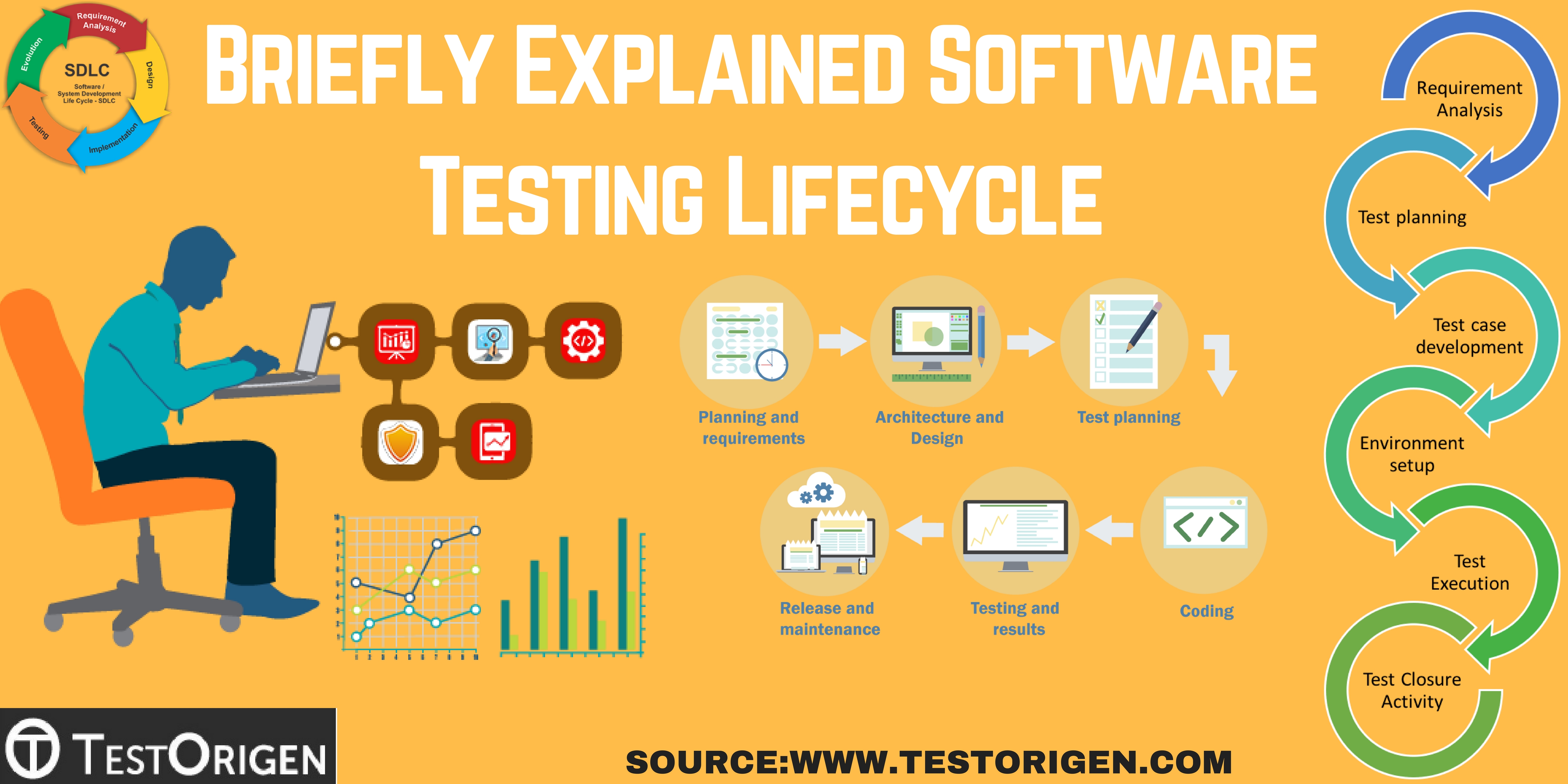 Briefly Explained Software Testing Lifecycle. software testing life cycle models