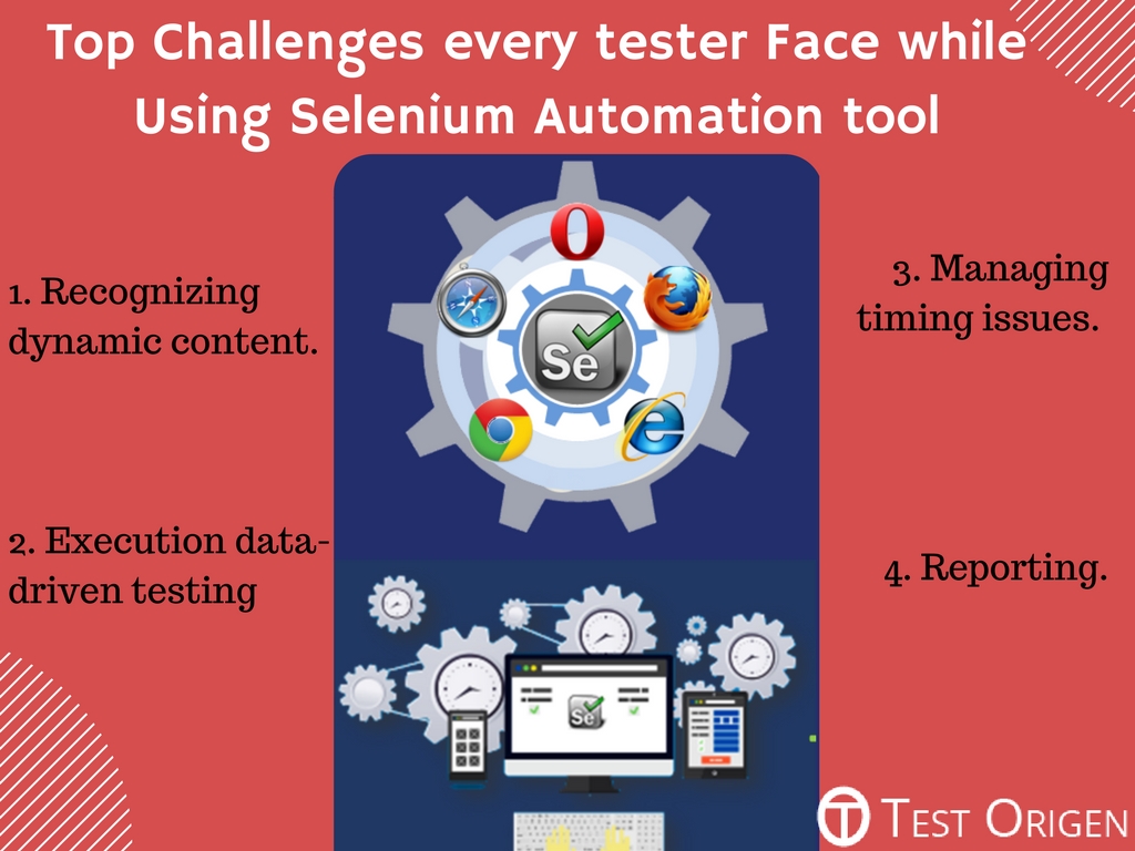Top Challenges Every Tester Face While Using Selenium Automation Tool Testorigen - roblox mod menu testing