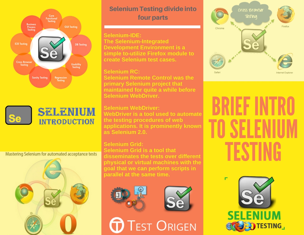 Brief Intro To Selenium Testing Testorigen