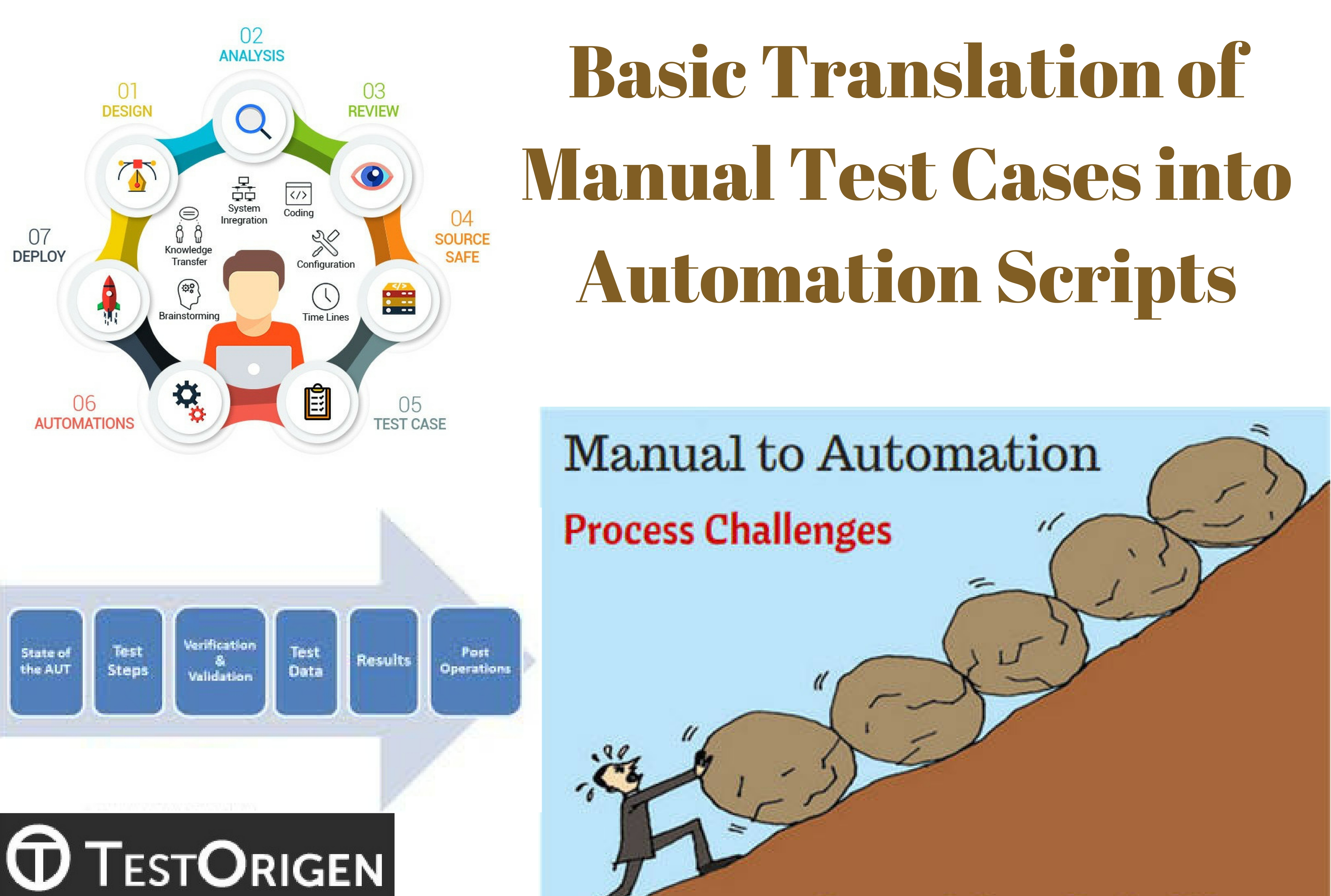 Basic Translation of Manual Test Cases into Automation Scripts