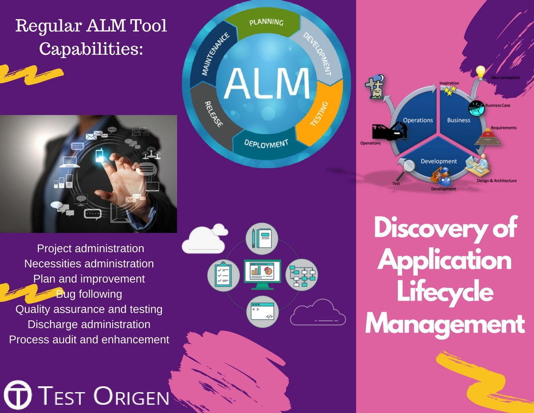 Discovery of Application Life cycle Management
