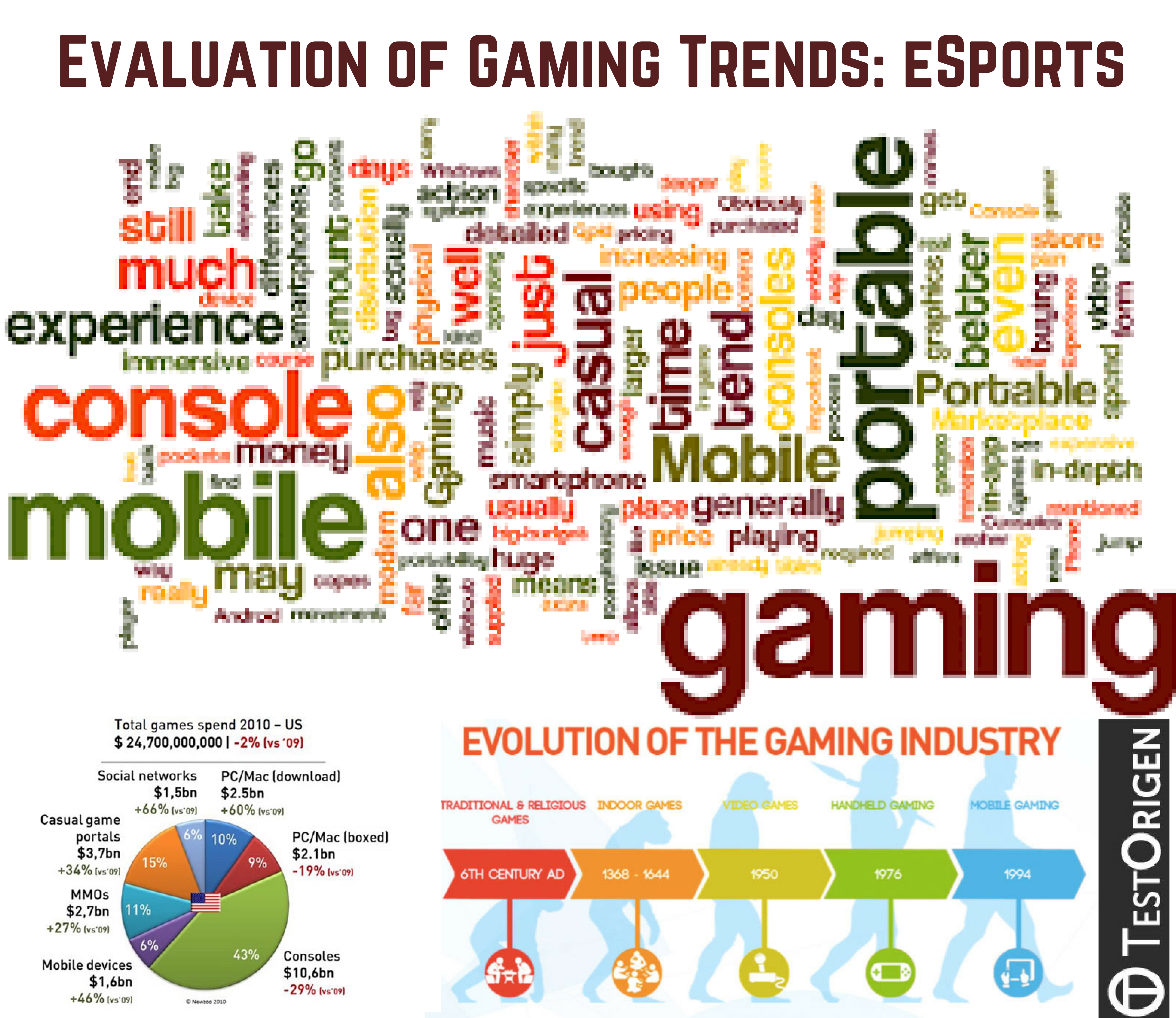 Evaluation Of Gaming Trends Esports Testorigen