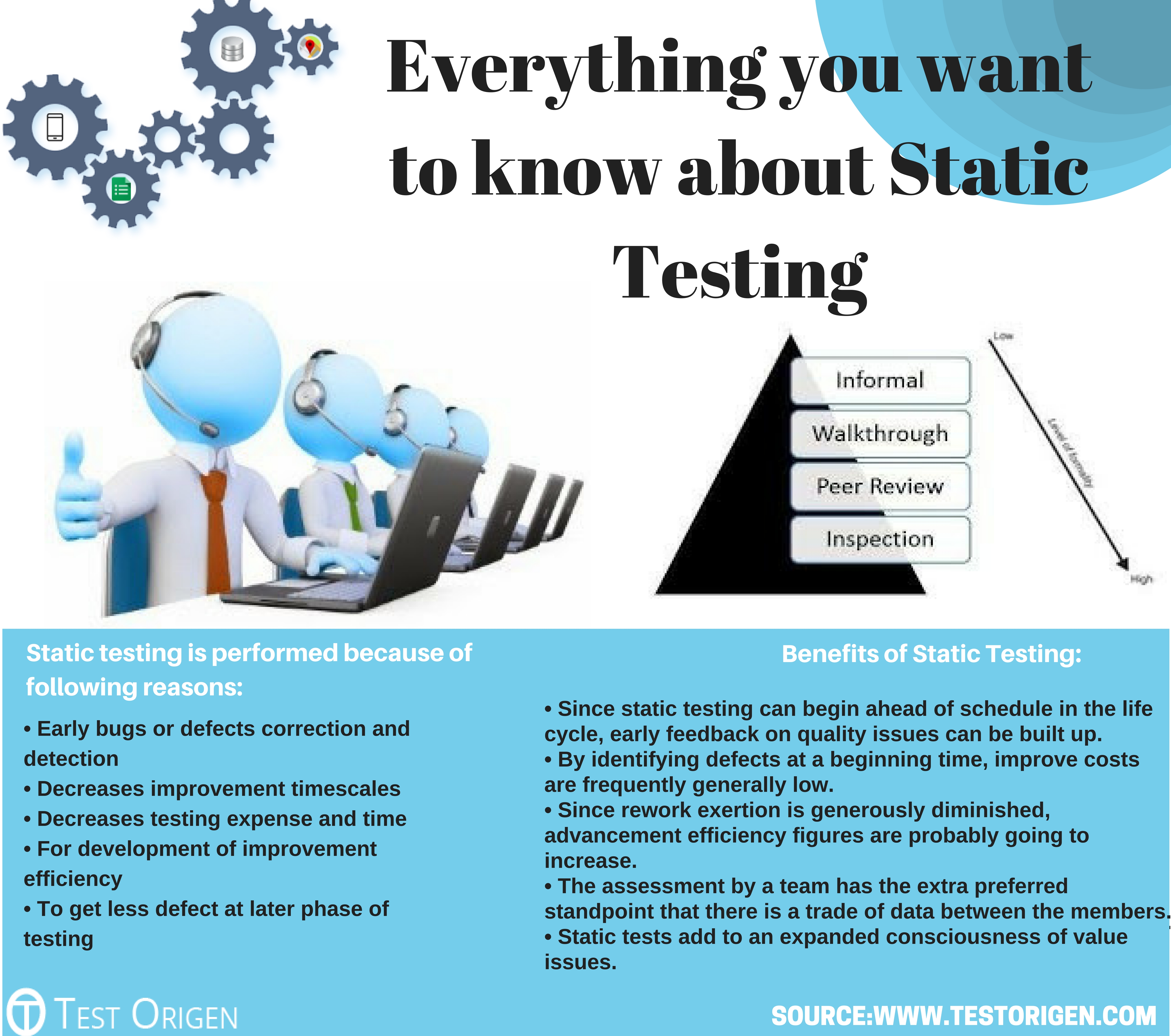Everything You Want To Known About Static Testing Testorigen