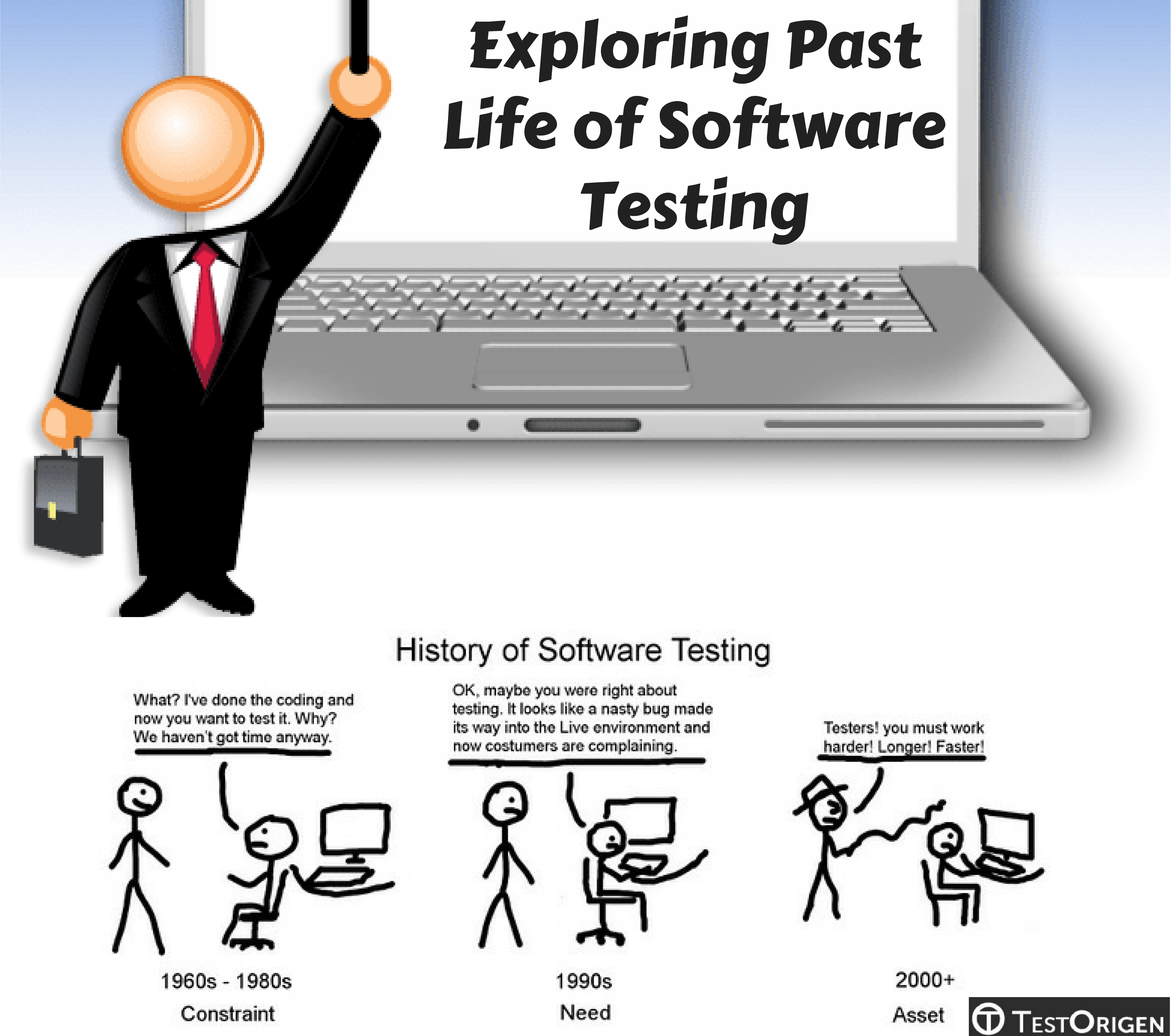 Exploring Past Life of Software Testing