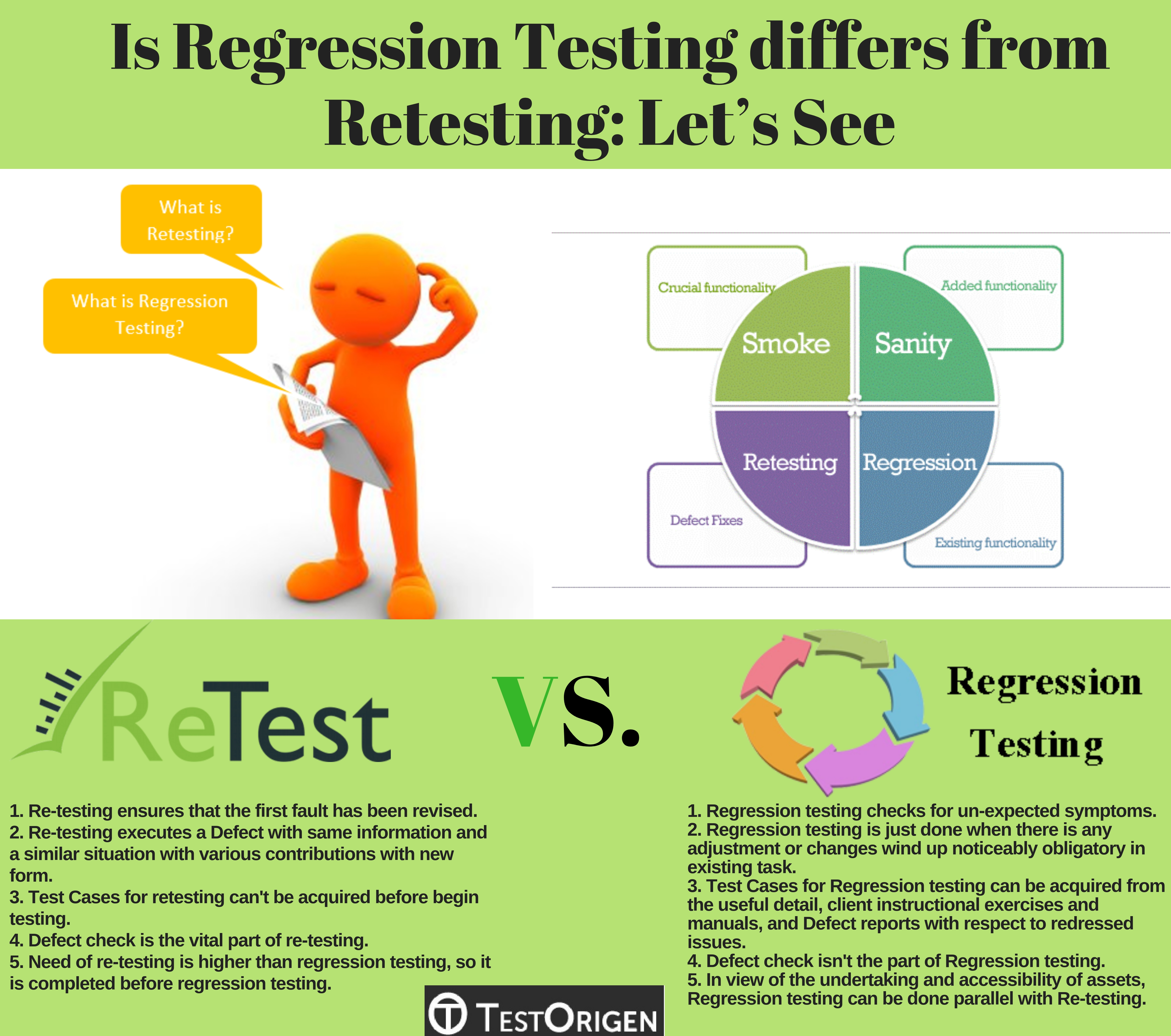 Is Regression Testing differs from Retesting: Let’s See