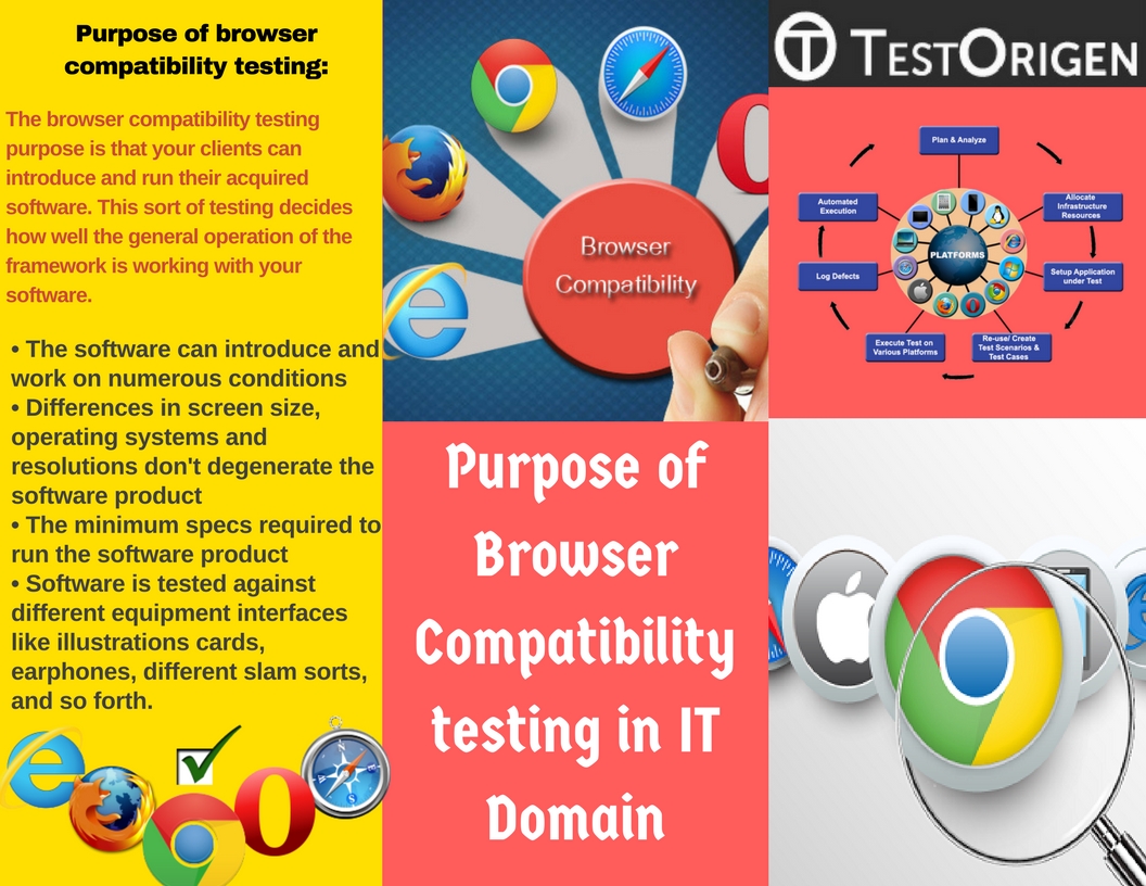 Purpose of Cross Browser Compatibility testing in IT Domain