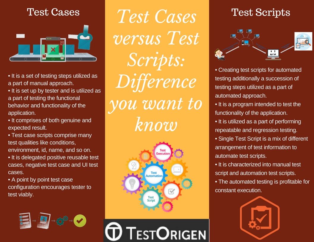 Test Cases Versus Test Scripts Difference You Want To Know