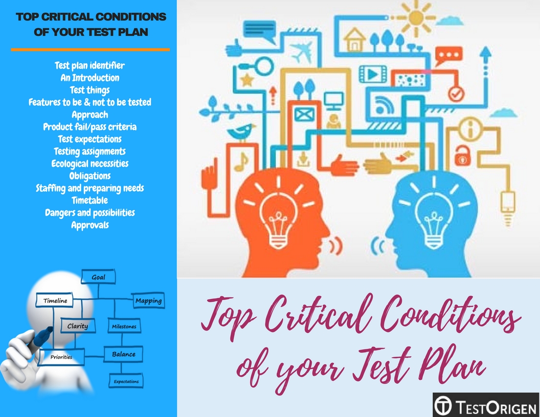 Top Critical Conditions of your Software Test Plan
