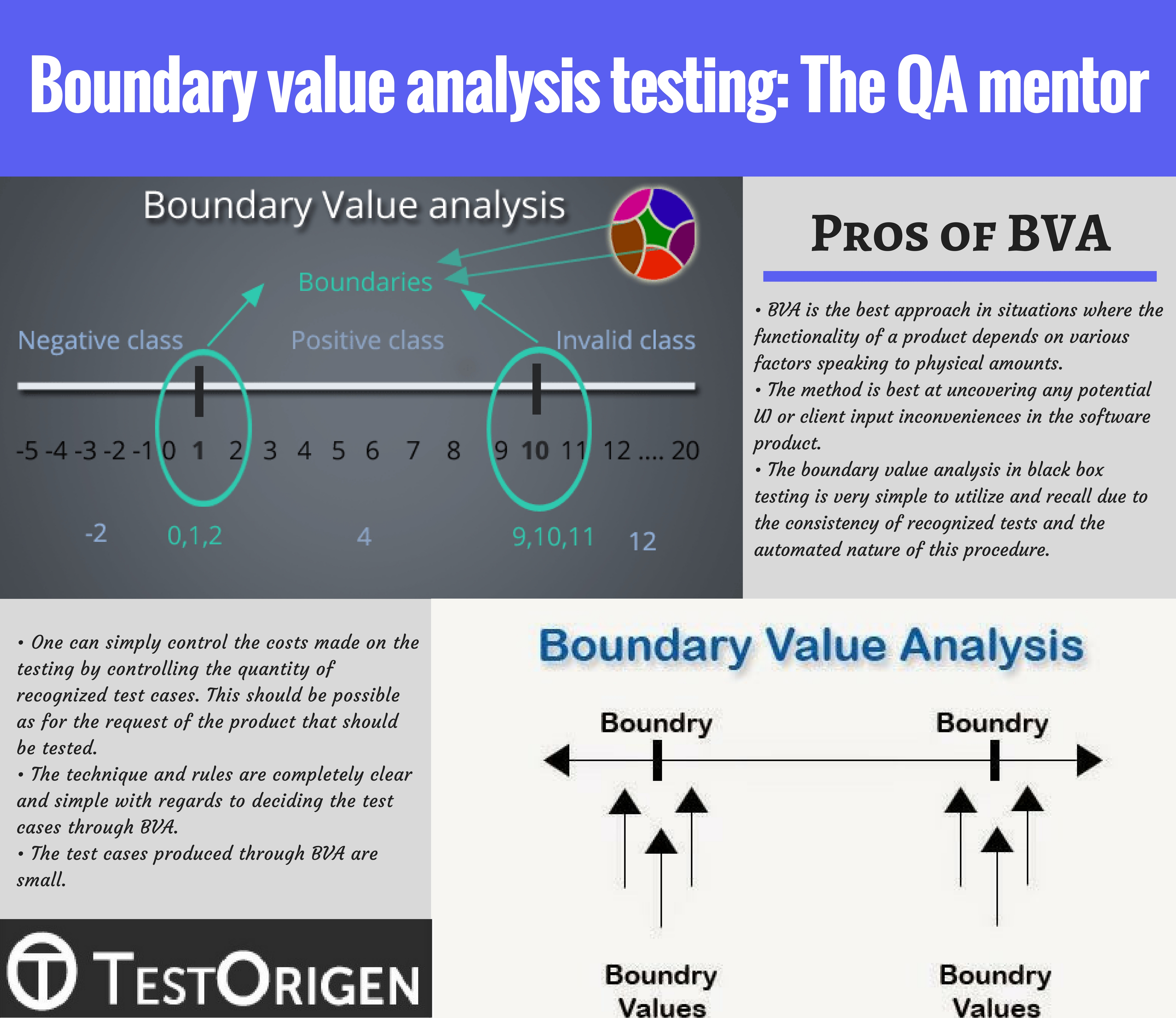 Boundary value testing: The QA mentor | TestOrigen