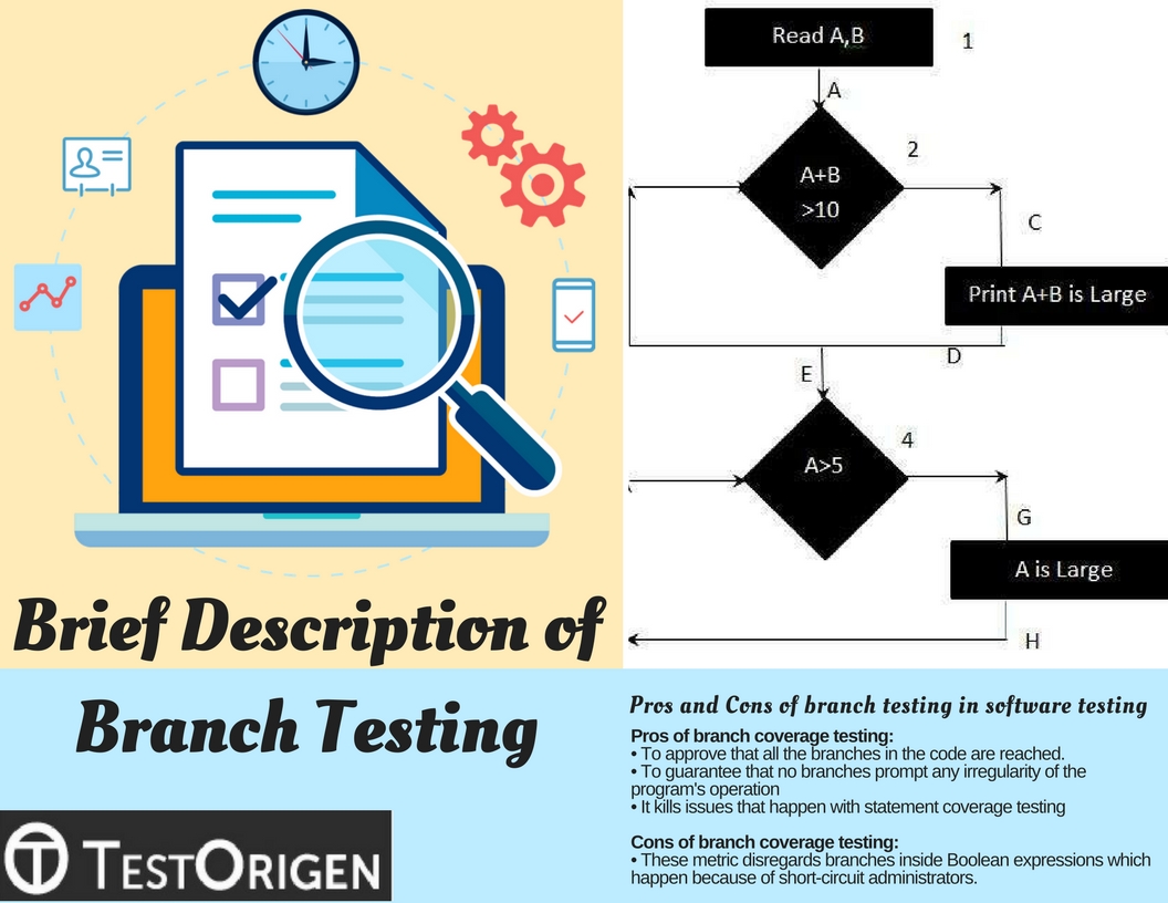 Brief Description of Branch Testing