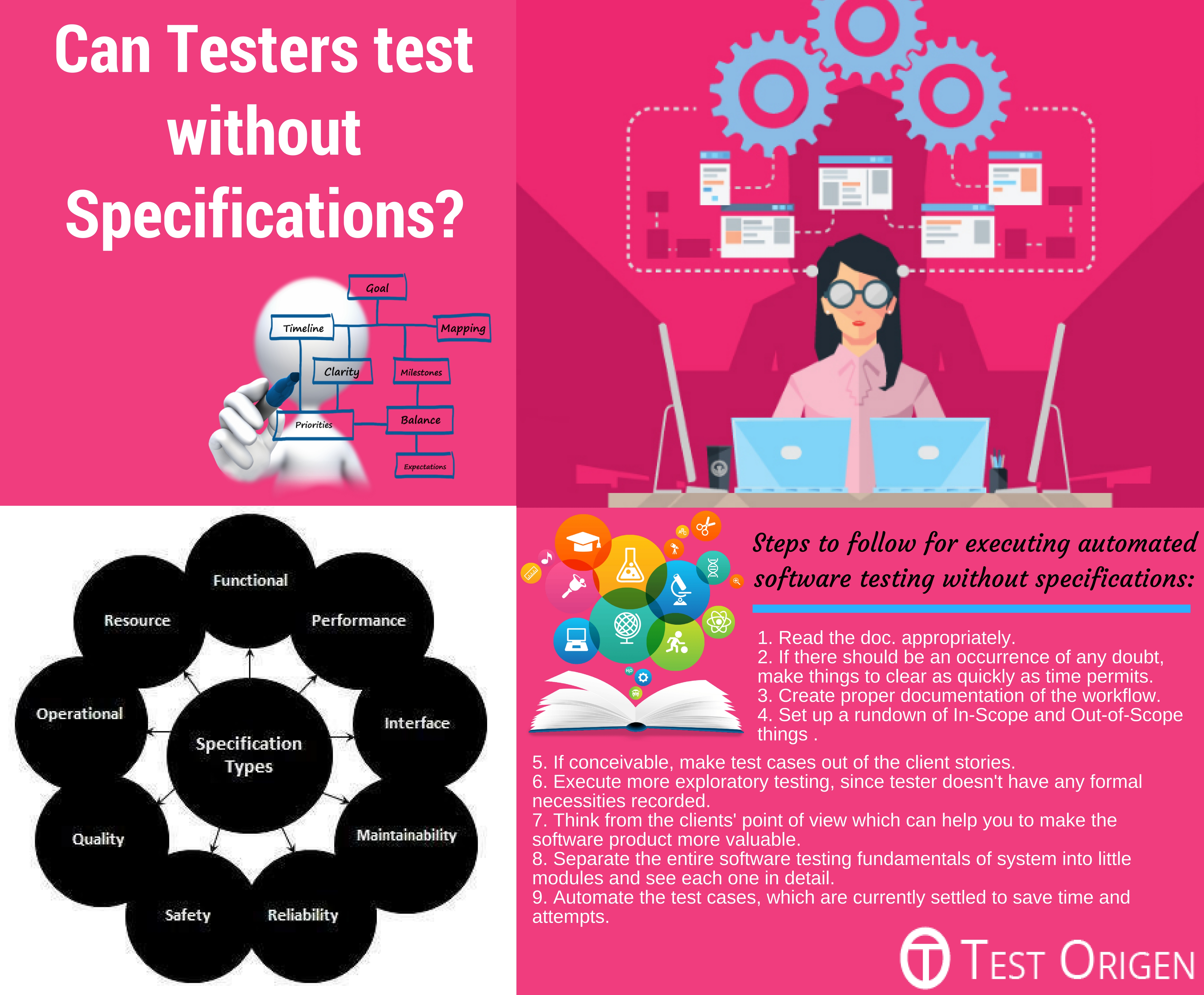 Can Testers Test Without Specifications Testorigen
