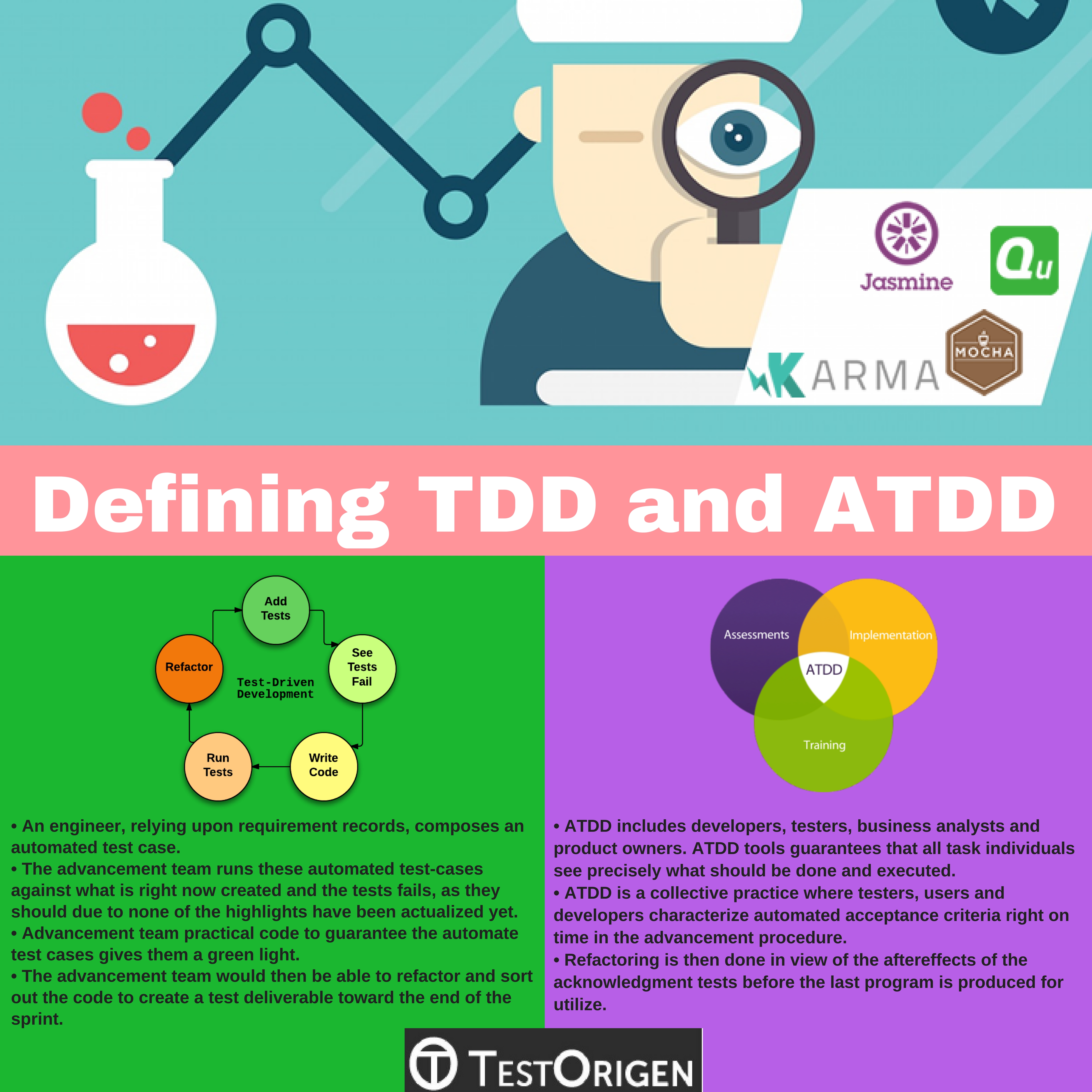 Defining TDD and ATDD