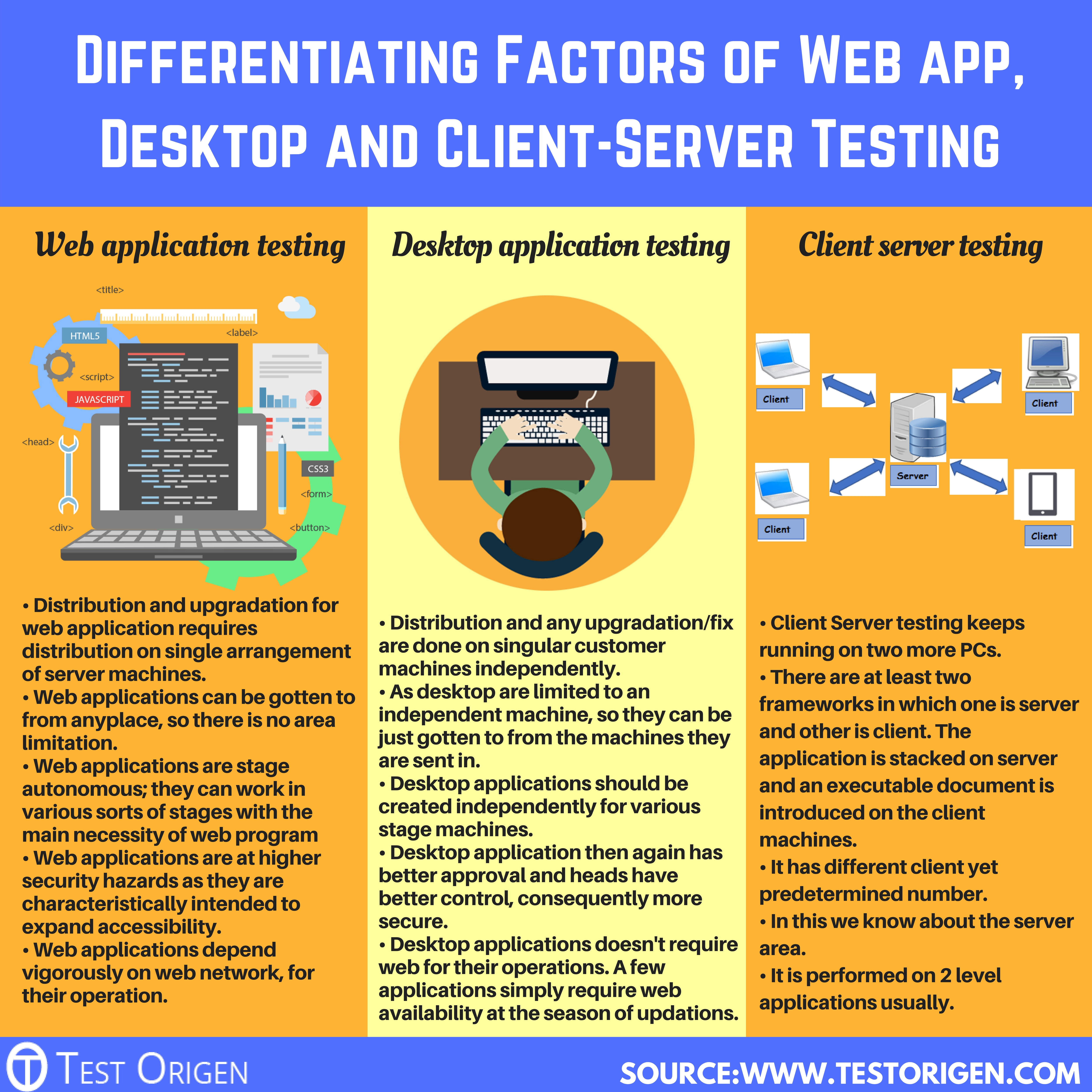 Differentiating Factors of Web app, Desktop and Client-Server Testing