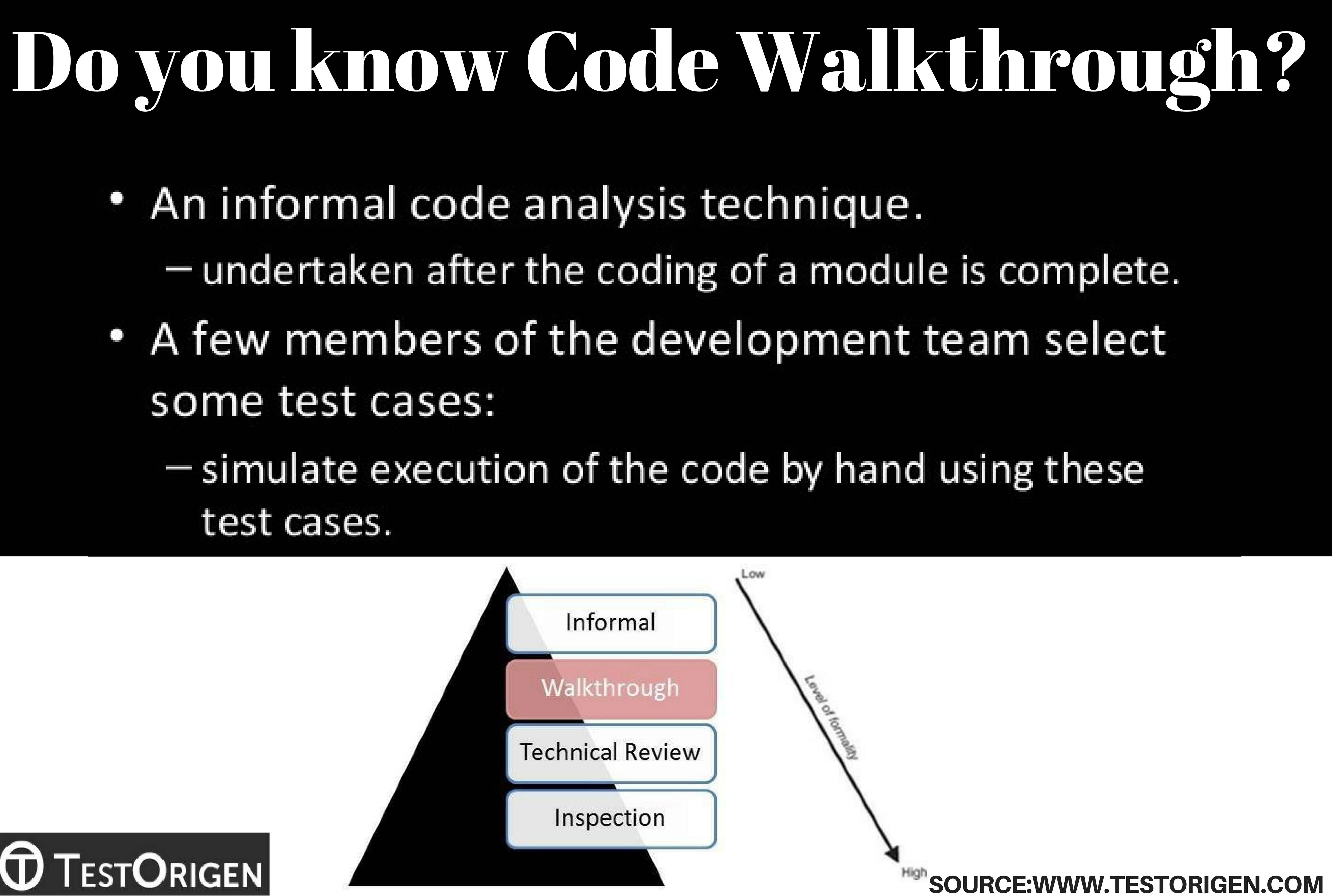 Do you know Code Walkthrough. code walkthrough in software testing