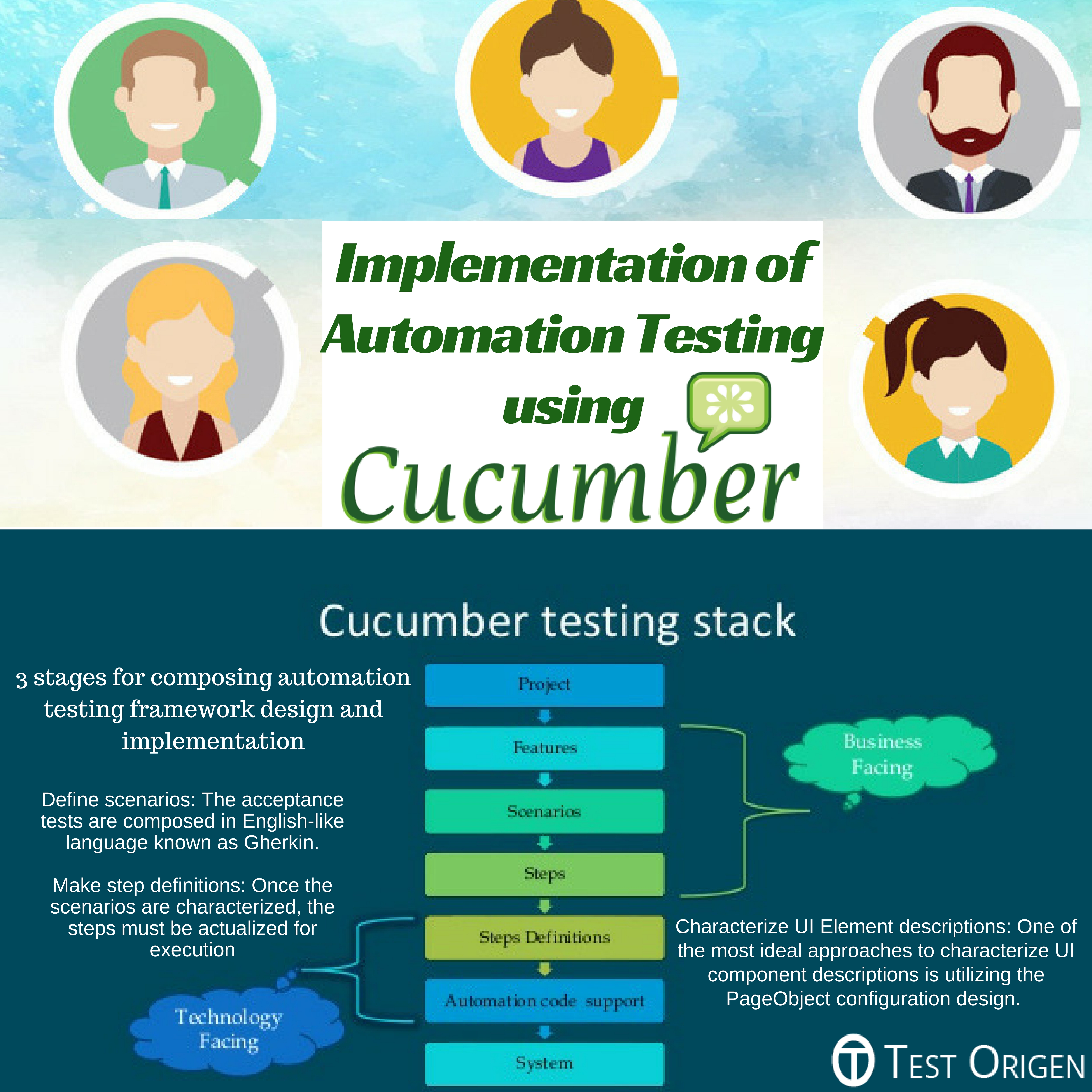 Implementation of Automation Testing using Cucumber