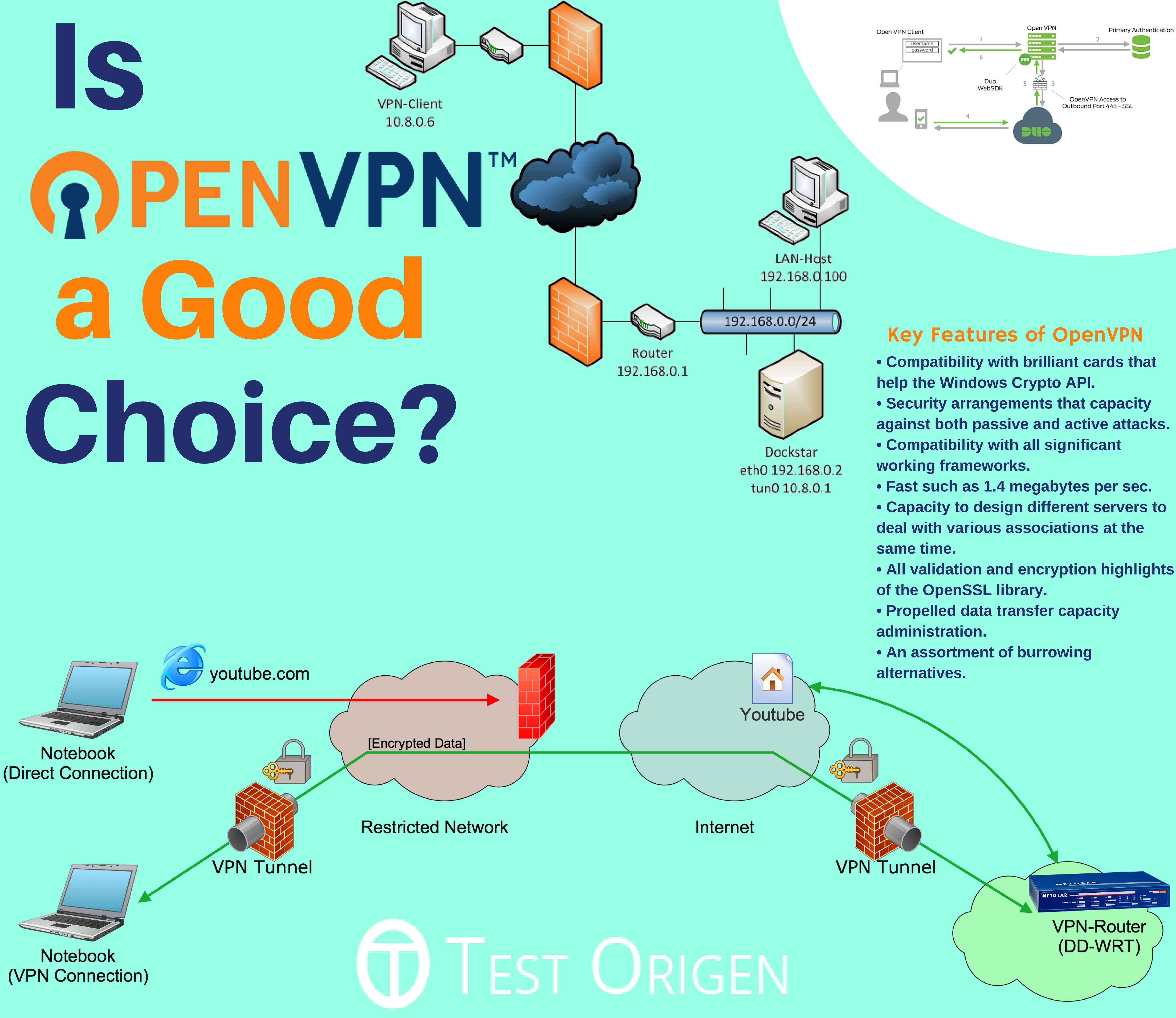 Is Openvpn A Good Choice Testorigen