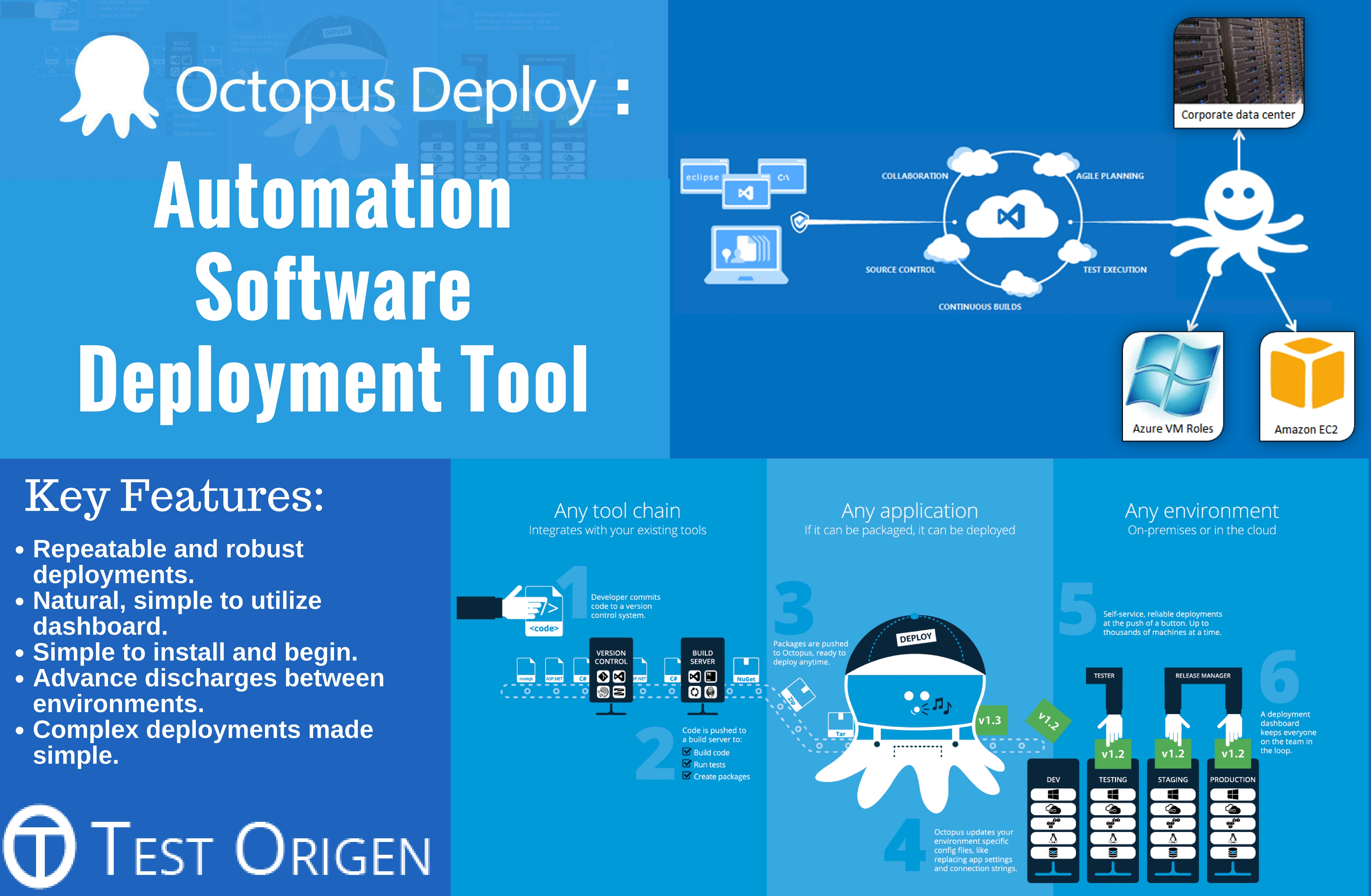 Octopus Automation Software Deployment Tool Testorigen