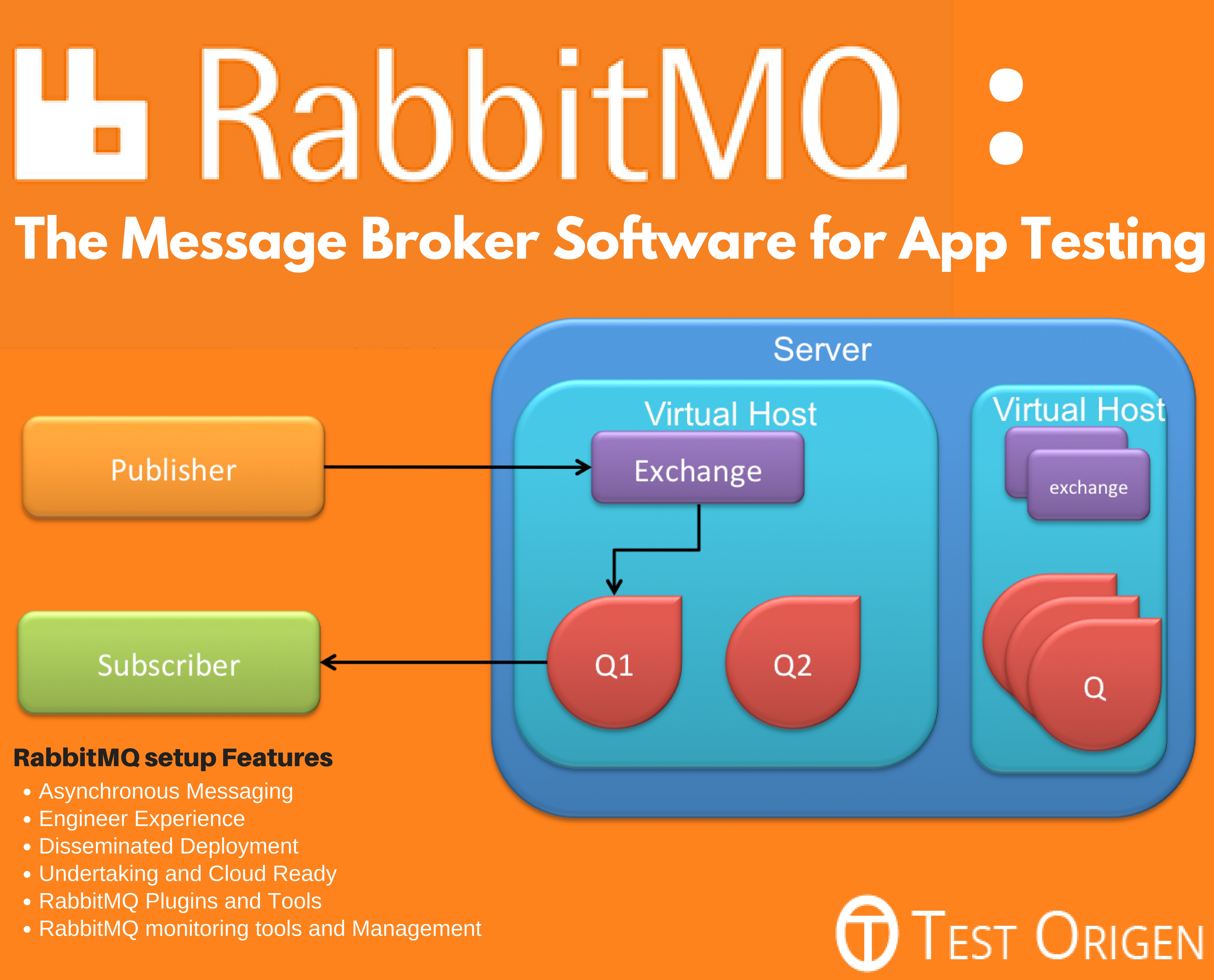 RabbitMQ: The Message Broker Software for App Testing