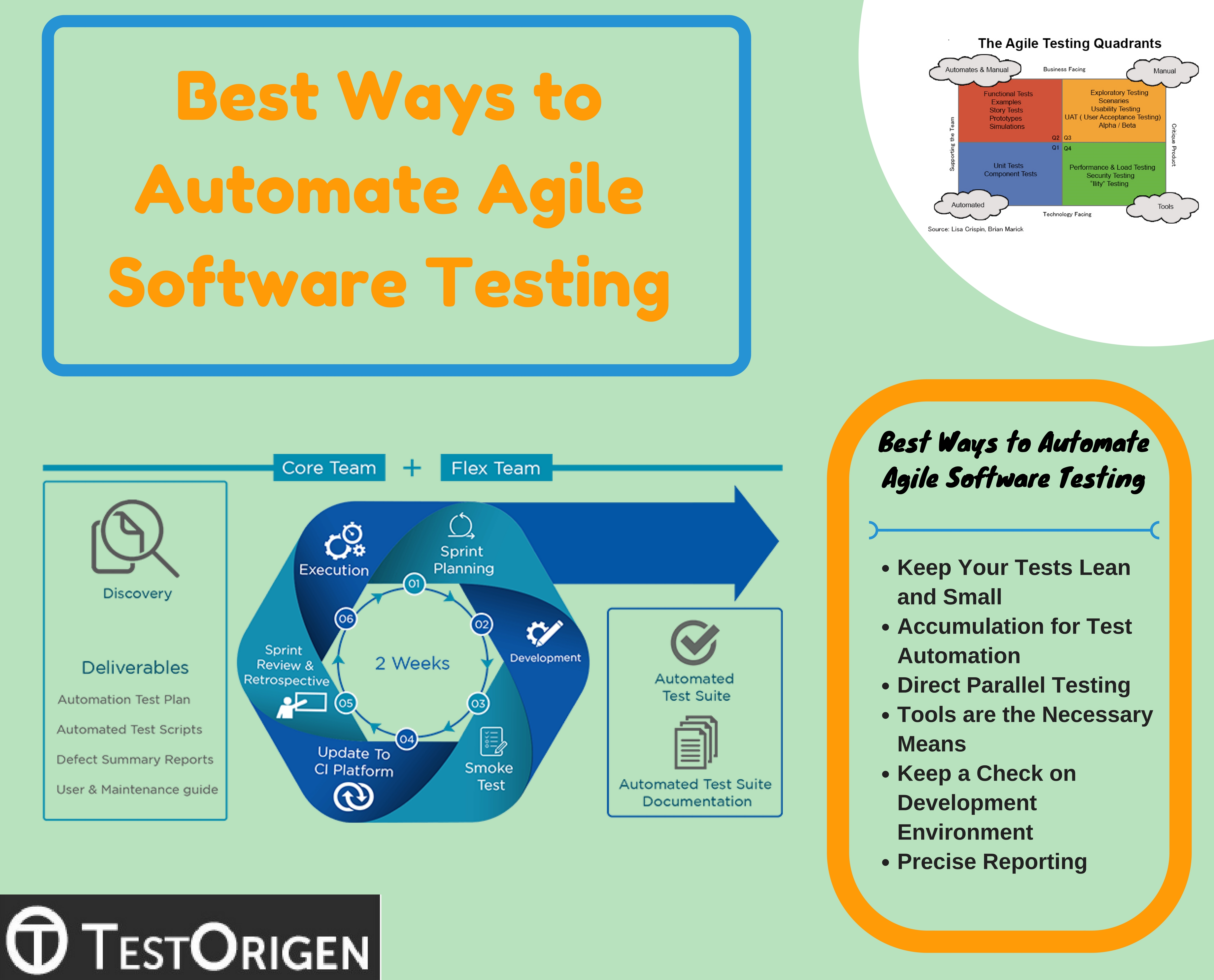 Best Ways to Automate Agile Software Testing