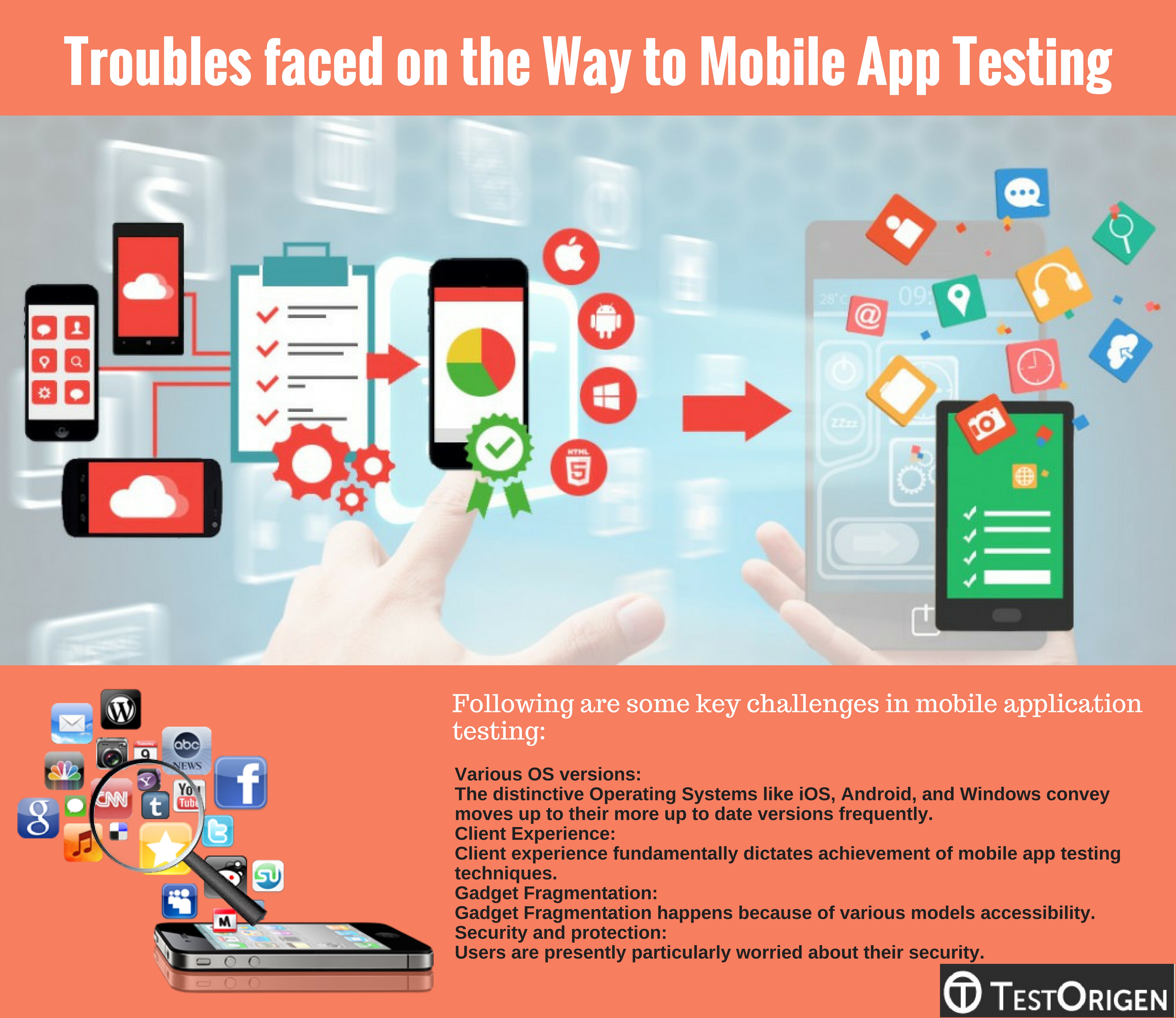 Troubles faced on the Way to Mobile App Testing