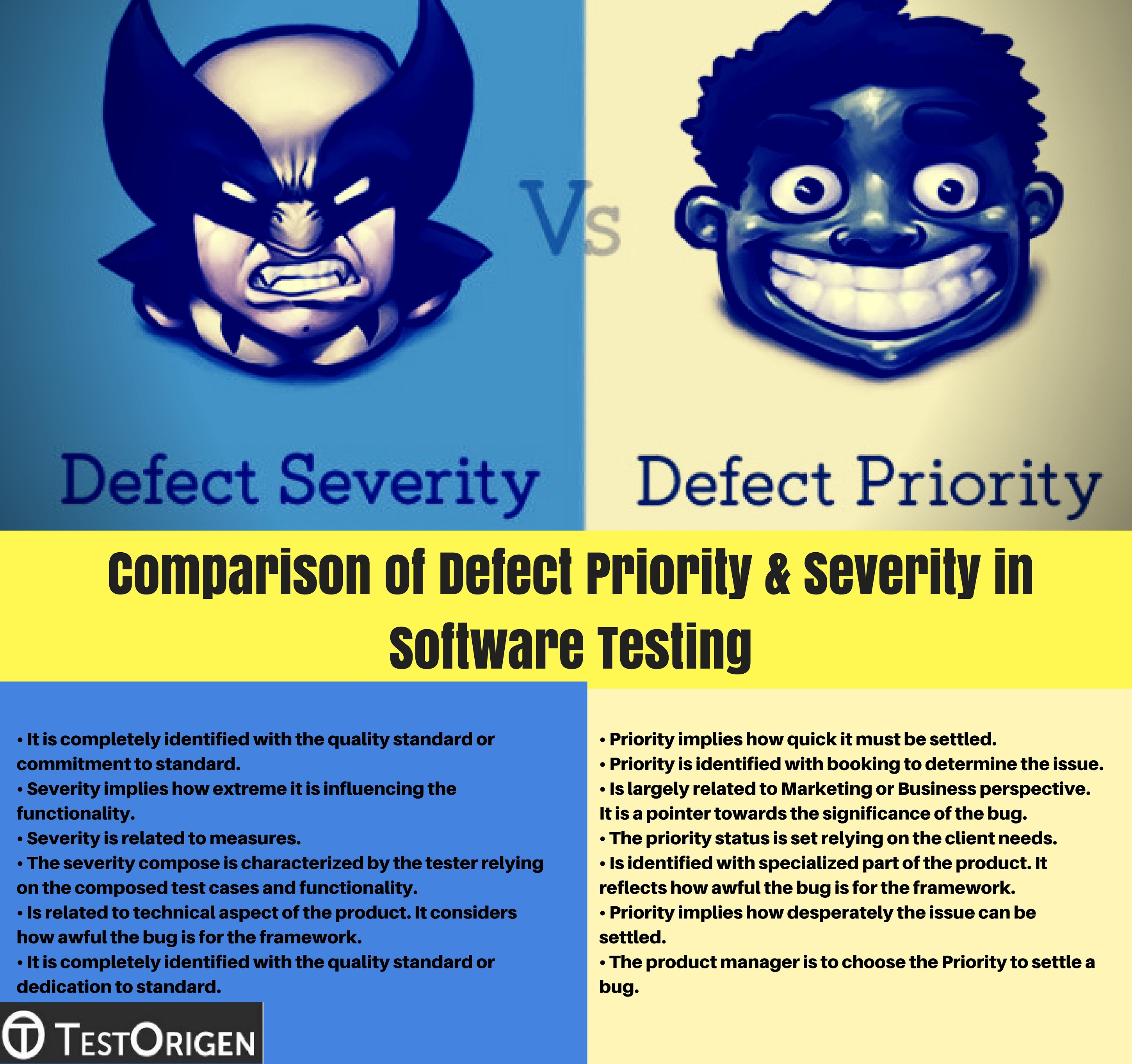 Comparison of Defect Priority & Severity in Software Testing
