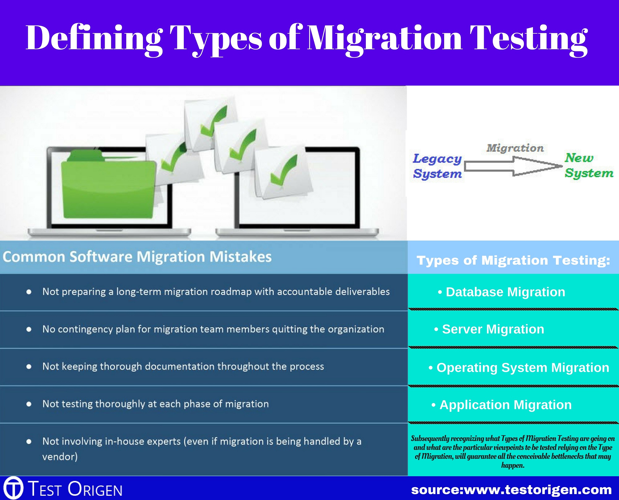 Defining Types of Migration Testing