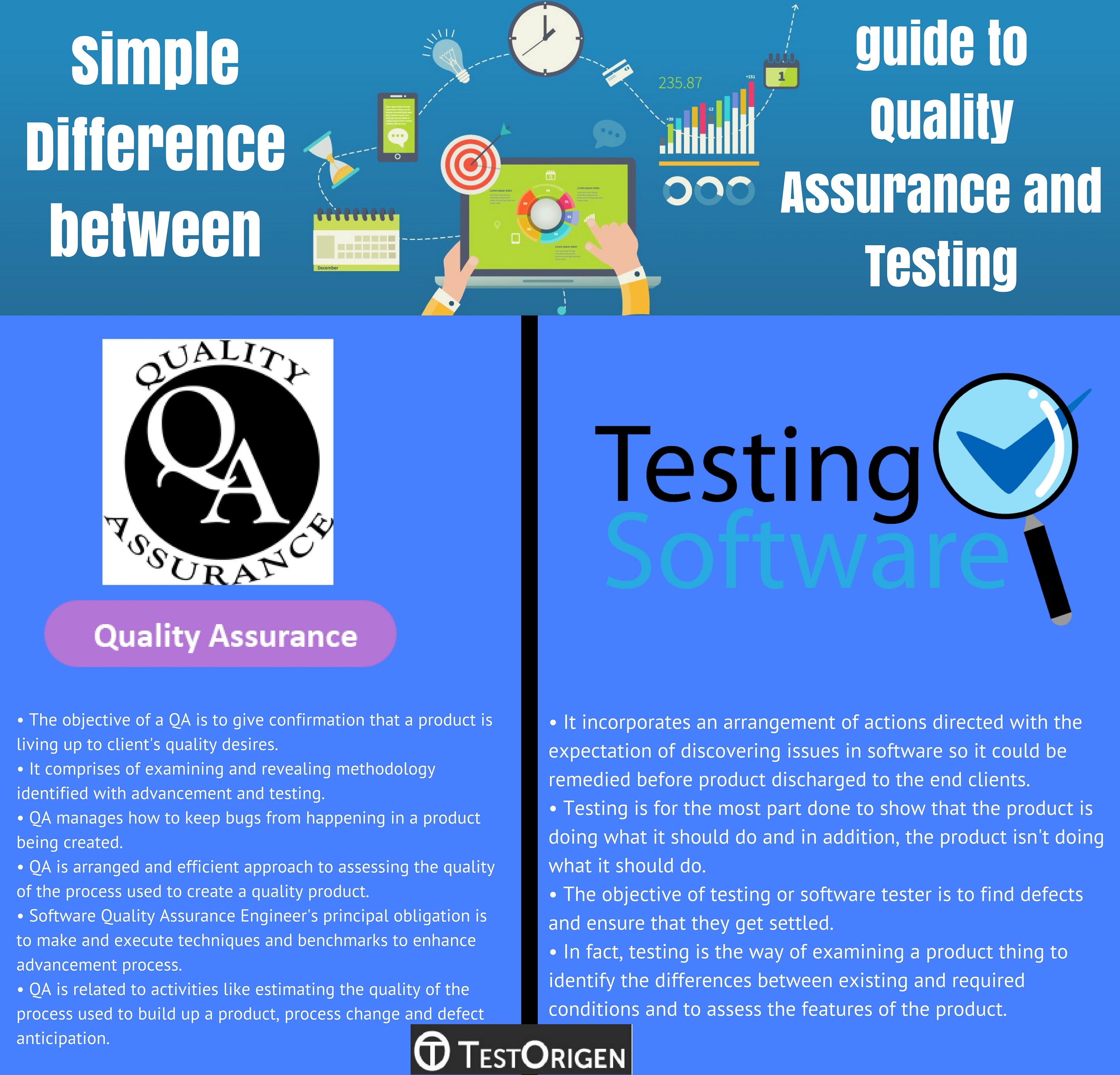 Simple Difference between guide to Quality Assurance and Testing