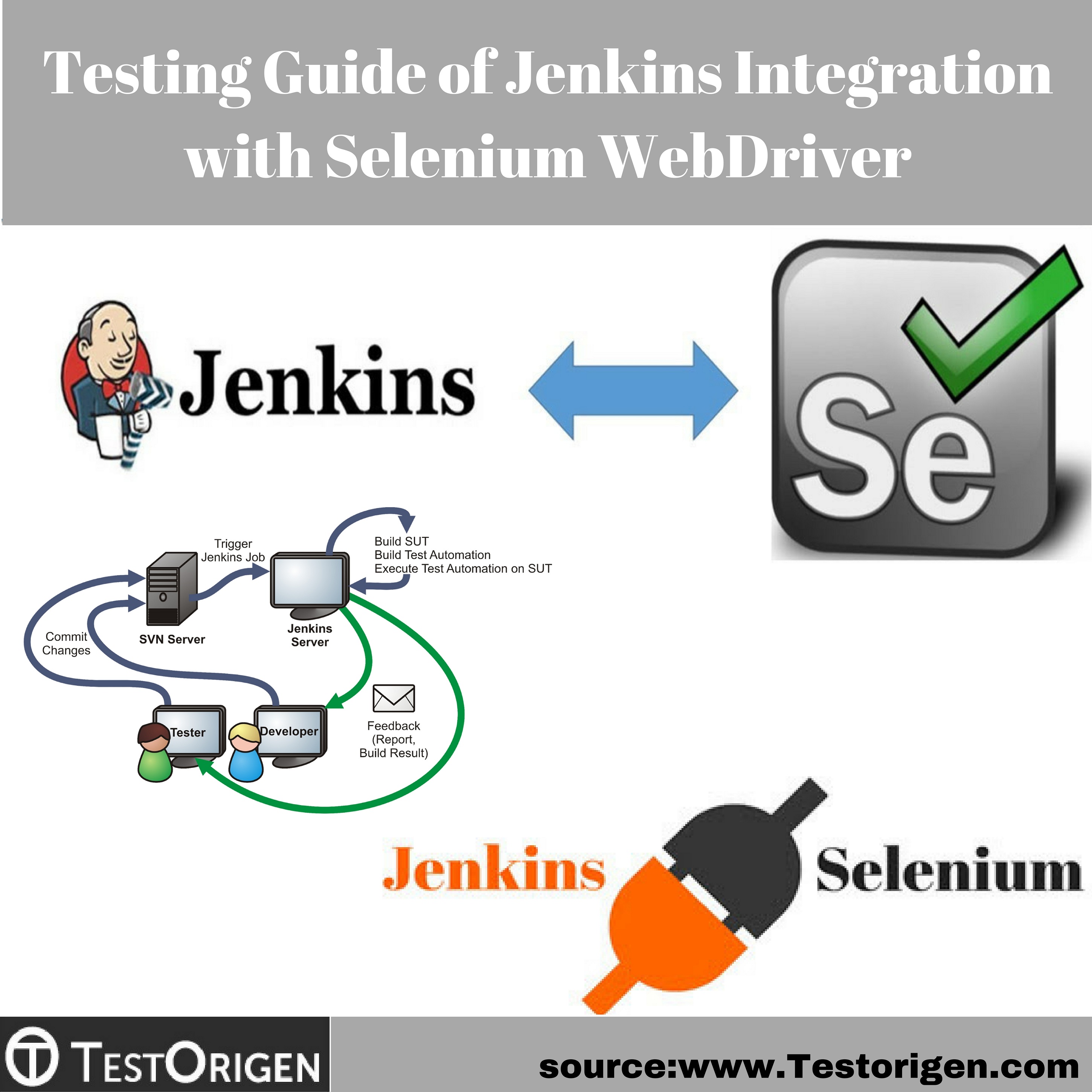 Testing Guide of Jenkins Integration with Selenium WebDriver