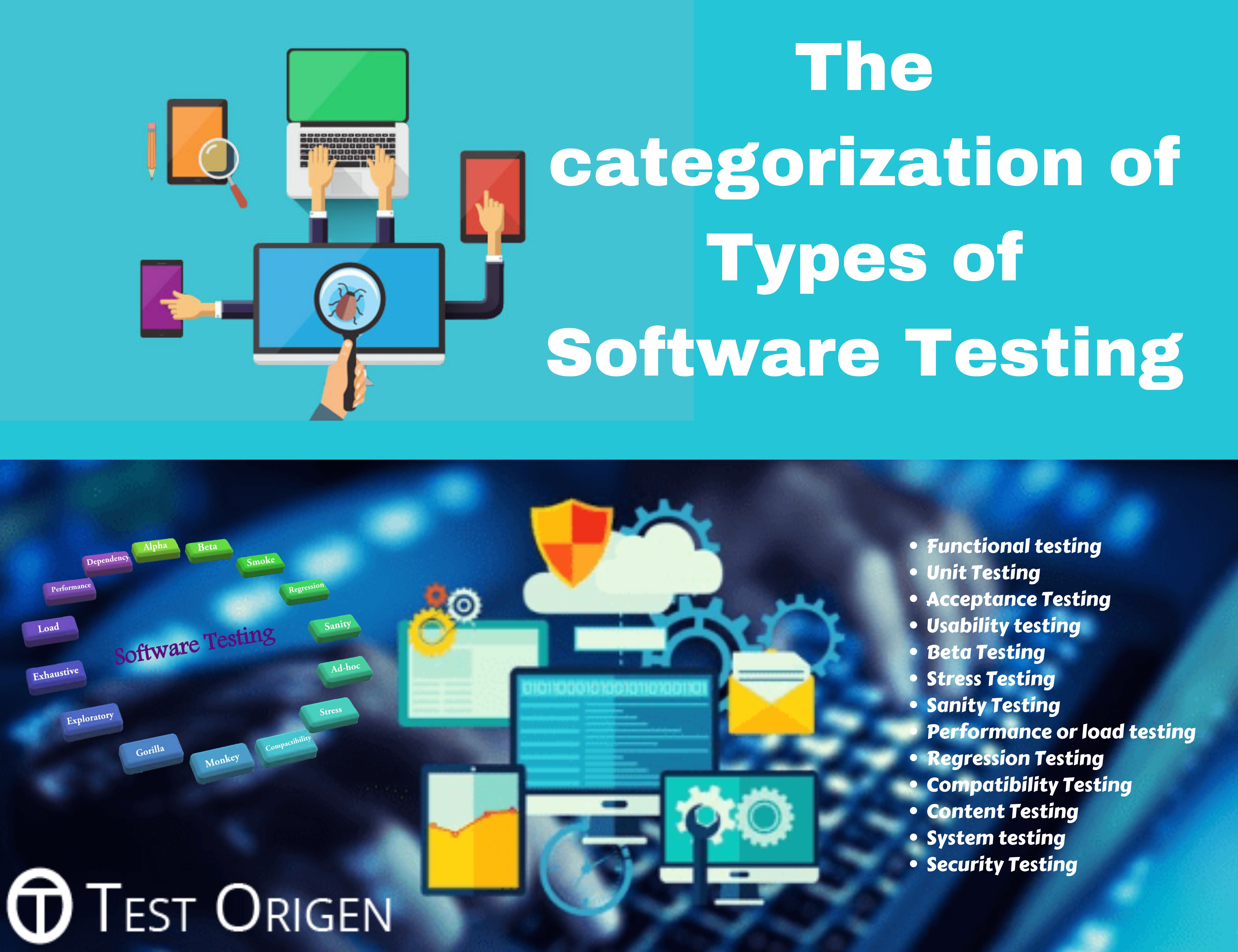 The categorization of Types of Software Testing