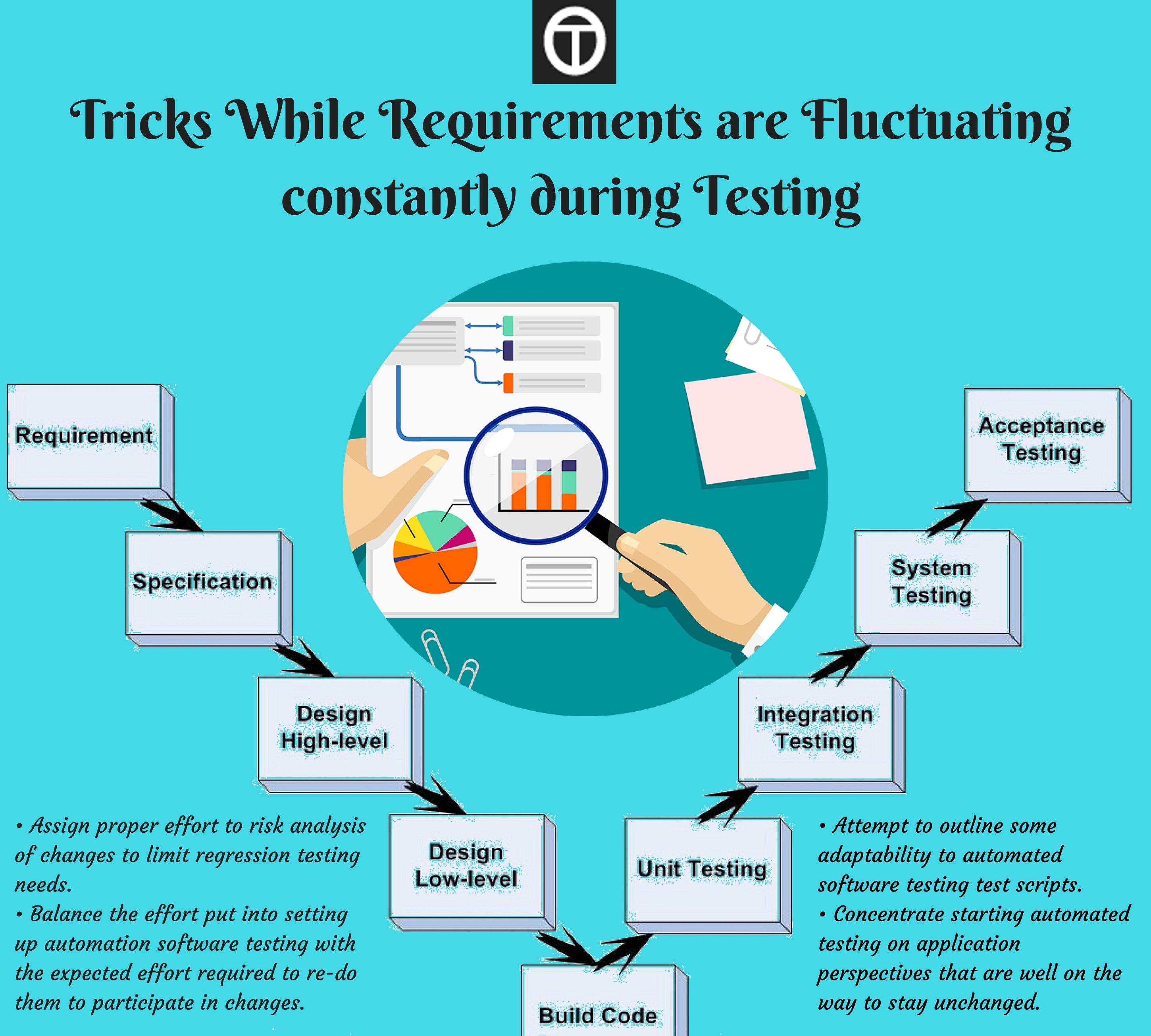 Tricks While Requirements are Fluctuating constantly during Testing