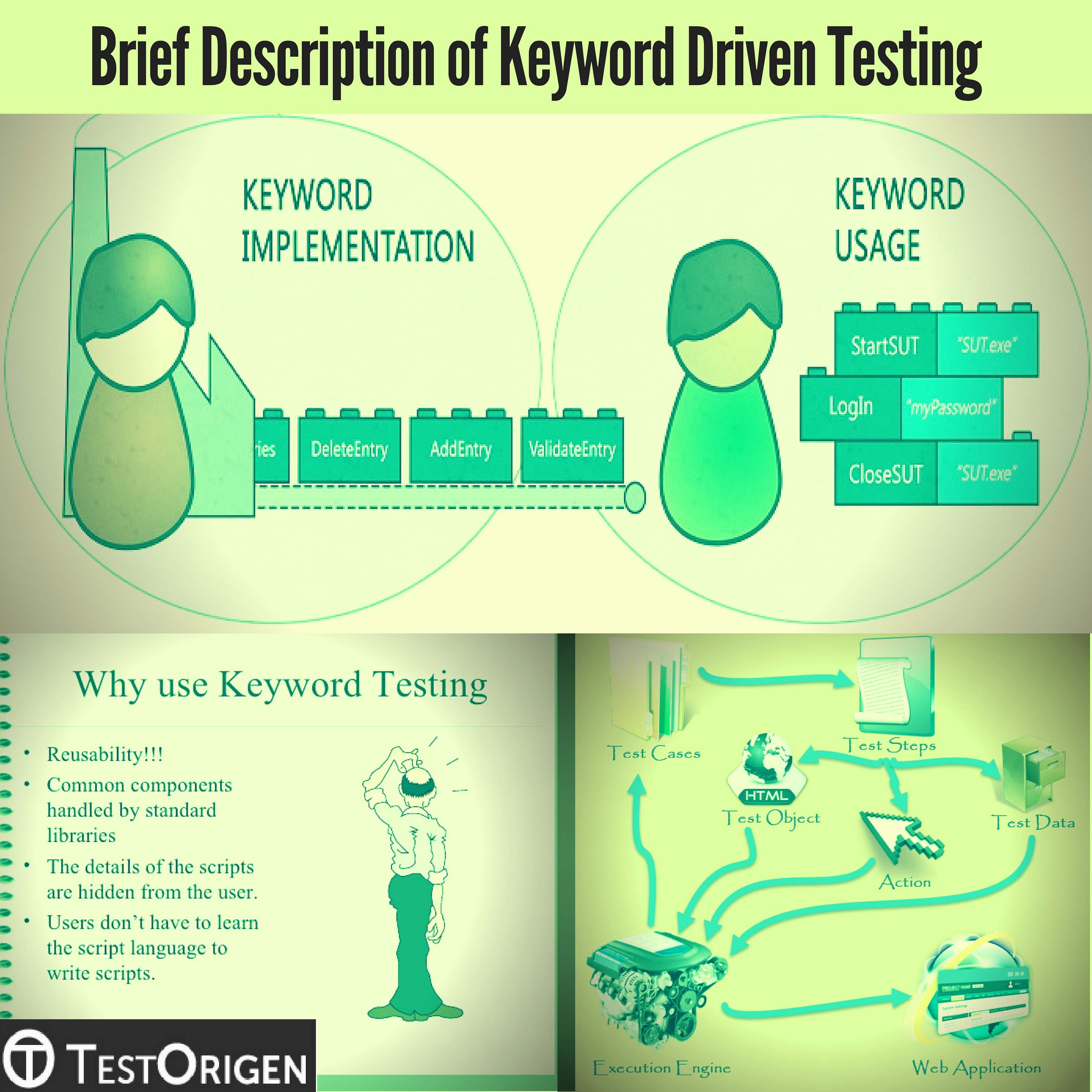 Brief Description of Keyword Driven Testing