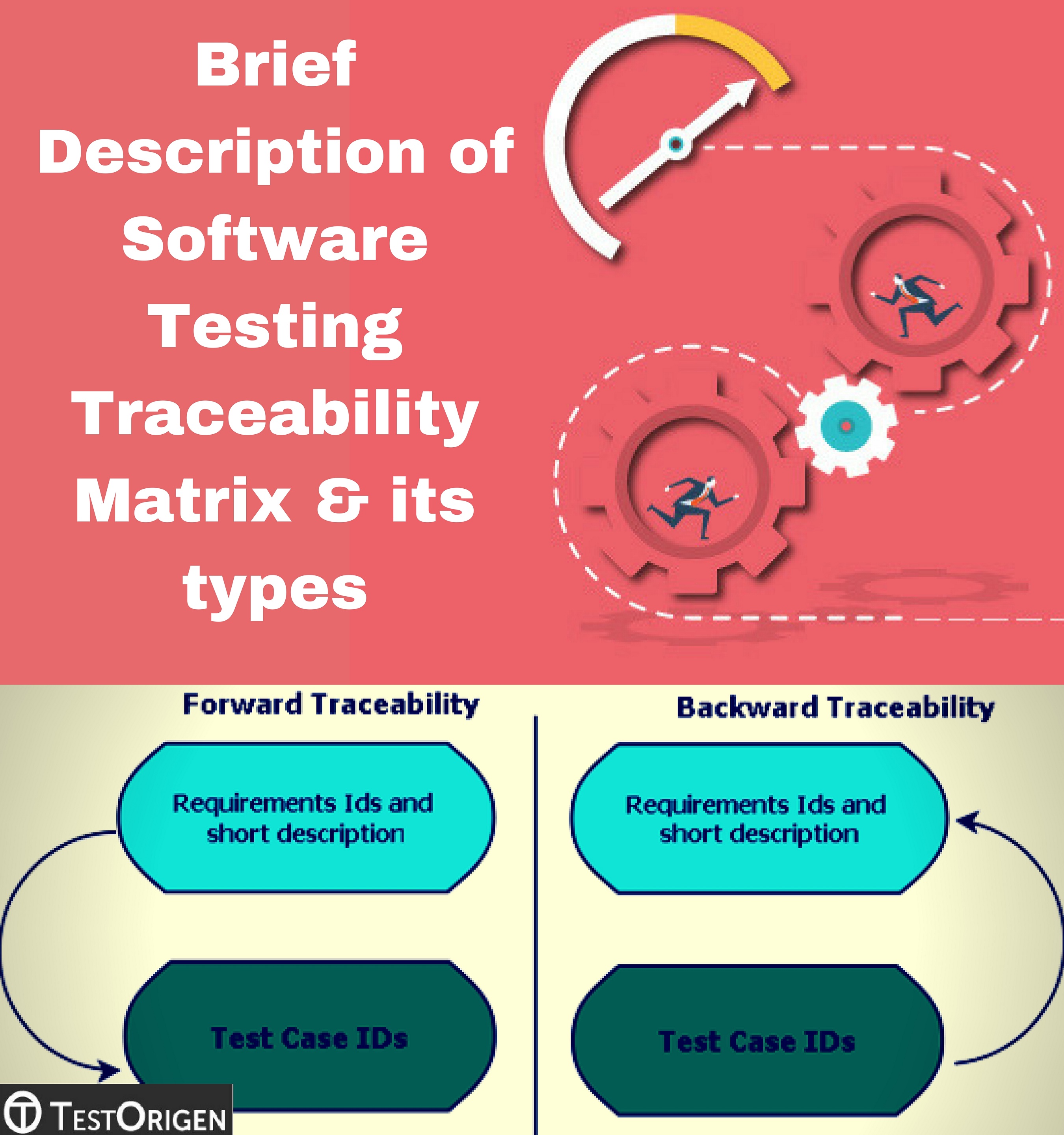Brief Description of Software Testing Traceability Matrix & its types