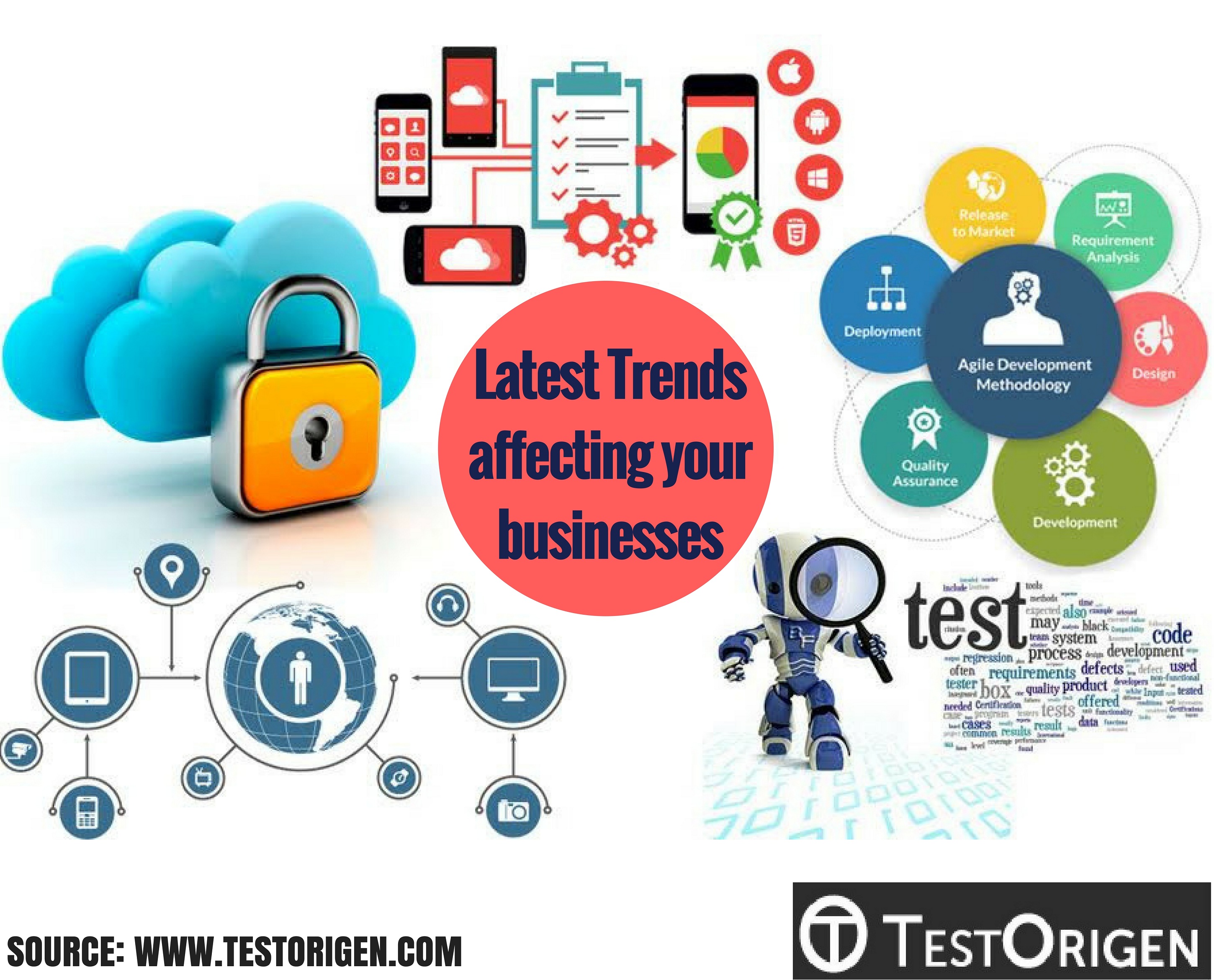 Latest Trends affecting your businesses