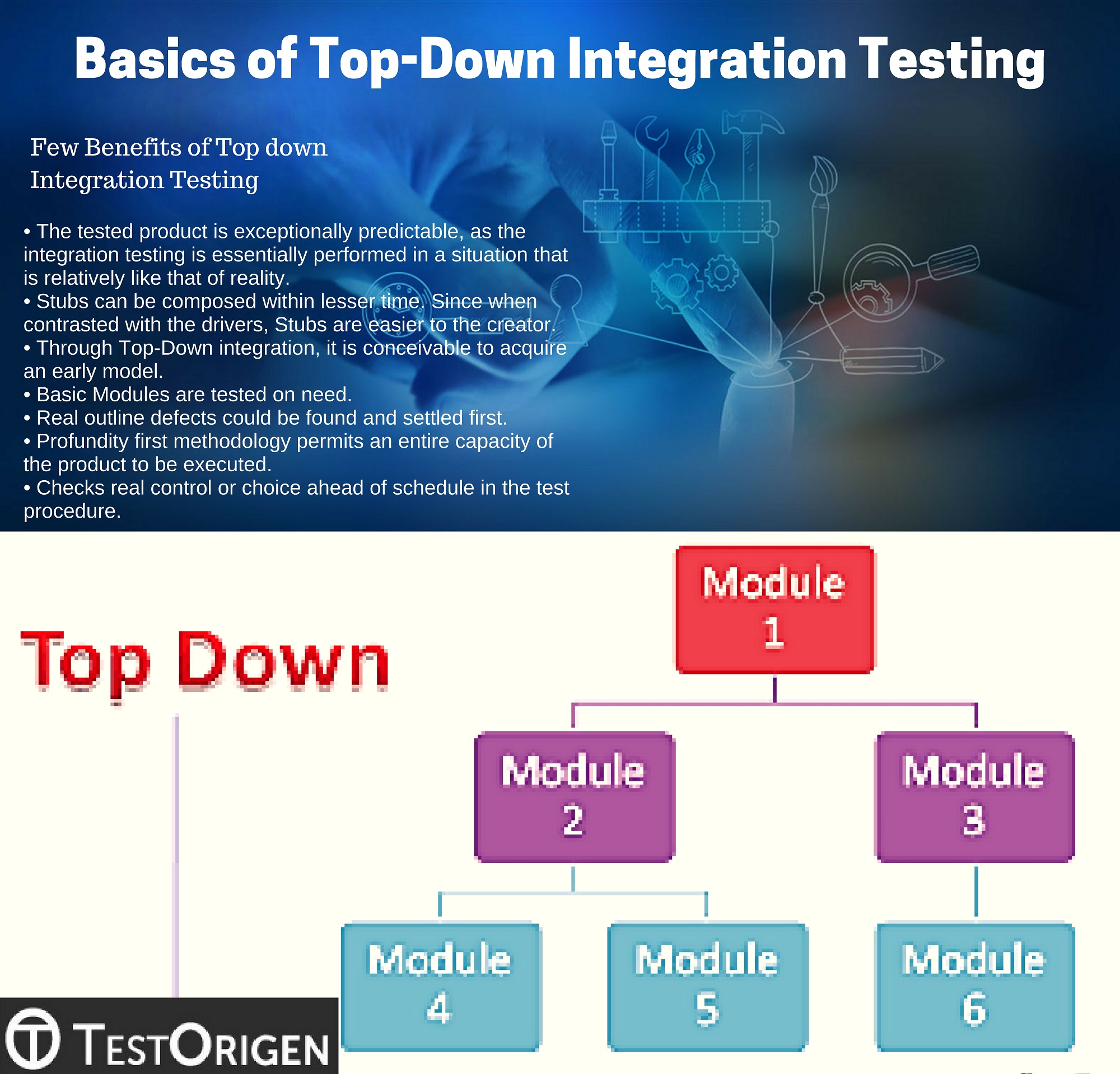 Basics of Top-Down Integration Testing