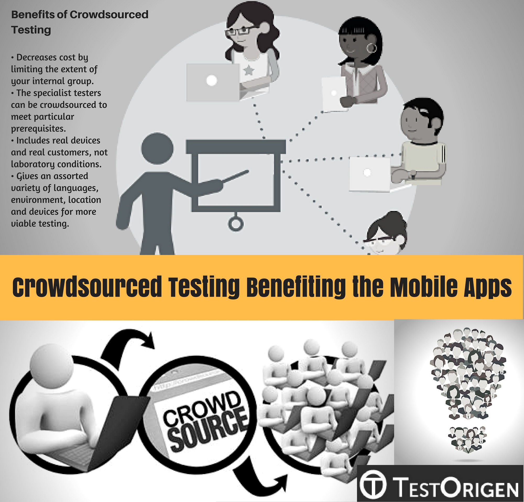 Crowdsourced Testing Benefiting the Mobile Apps