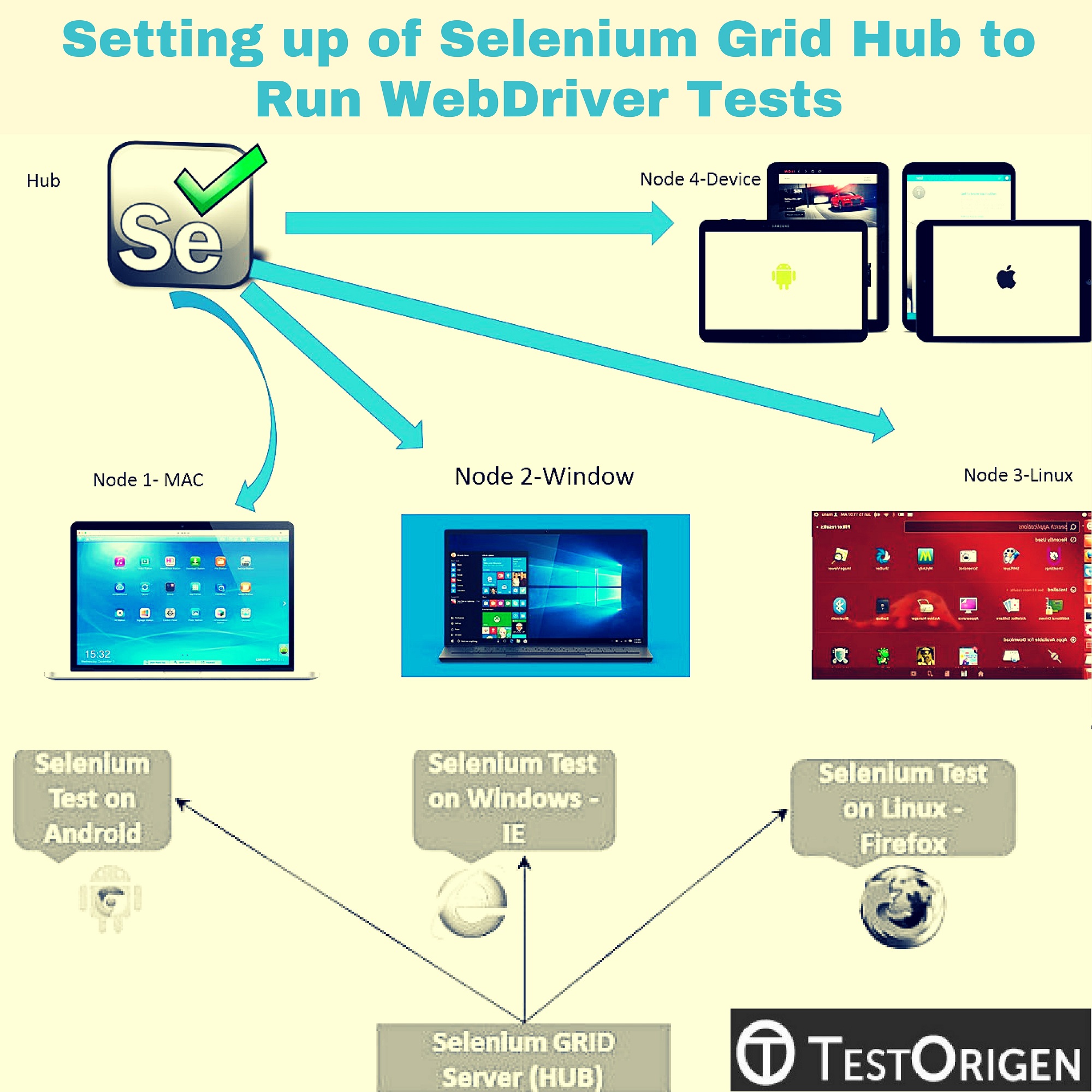 Setting up of Selenium Grid Hub to Run WebDriver Tests. selenium grid tutorial