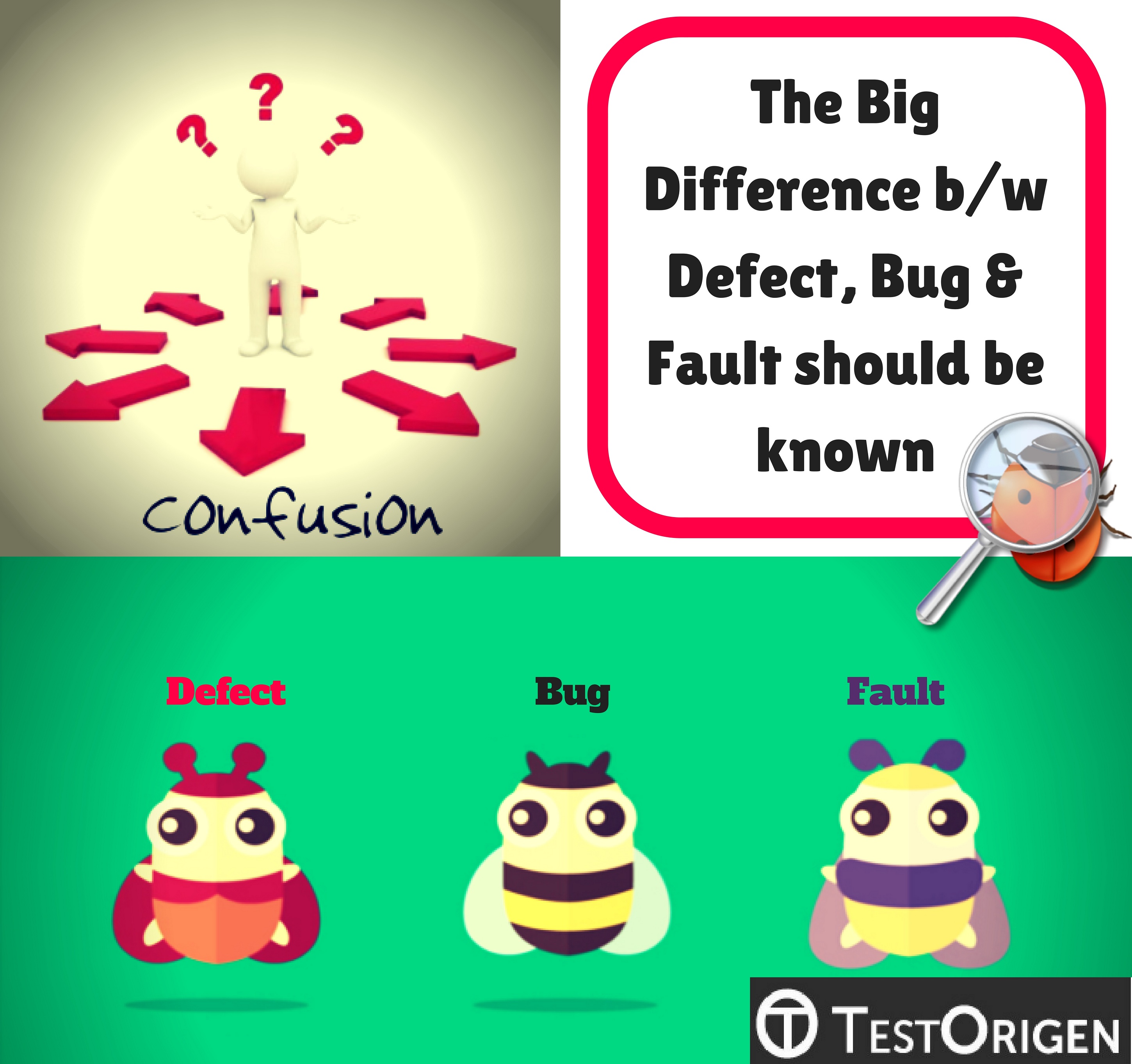 The Big Difference b/w Defect, Bug & Fault should be known